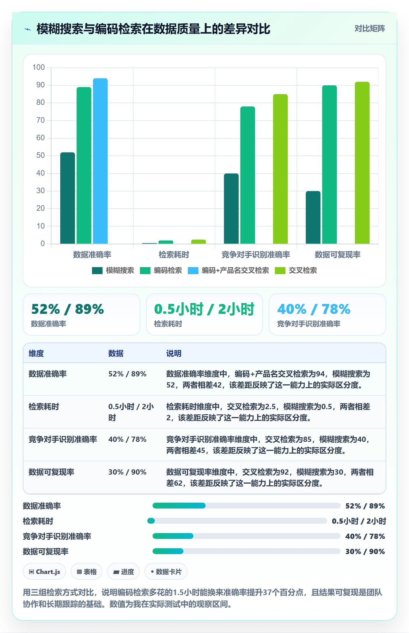 外贸数据分析平台新手避坑全解析：重点看懂商品编码