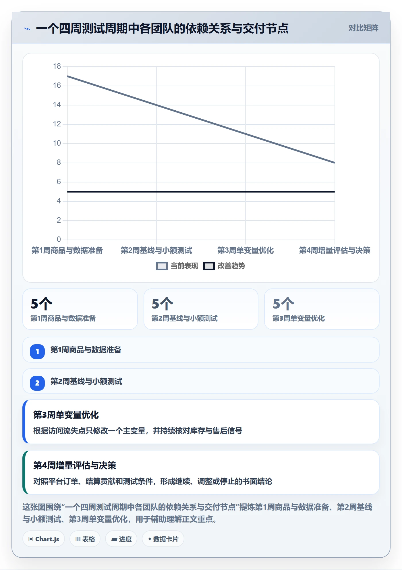 temu运营框架：把全托管模式纳入广告投放