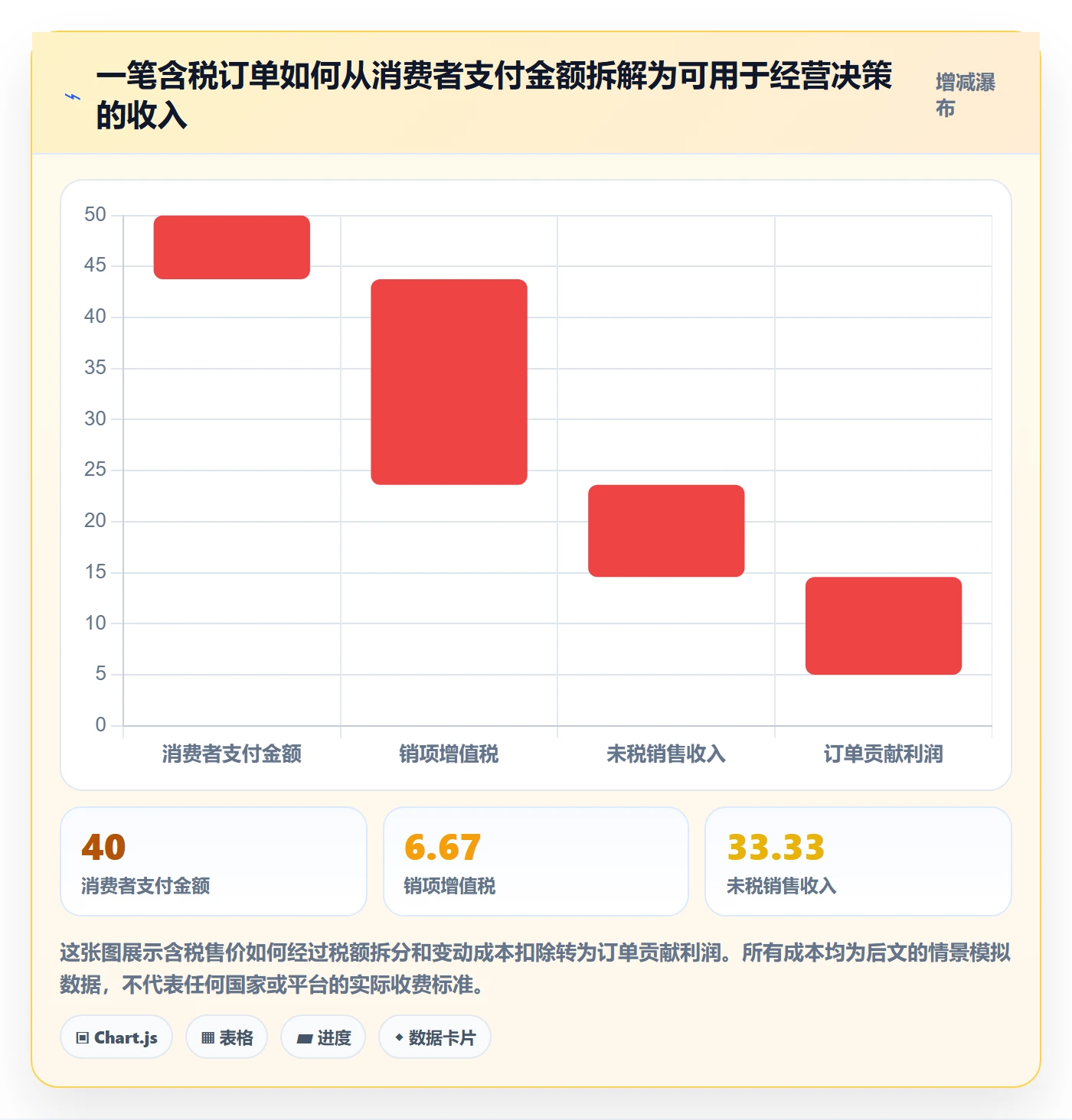 跨境电商能力清单：定价策略需要覆盖哪些税务合规事项