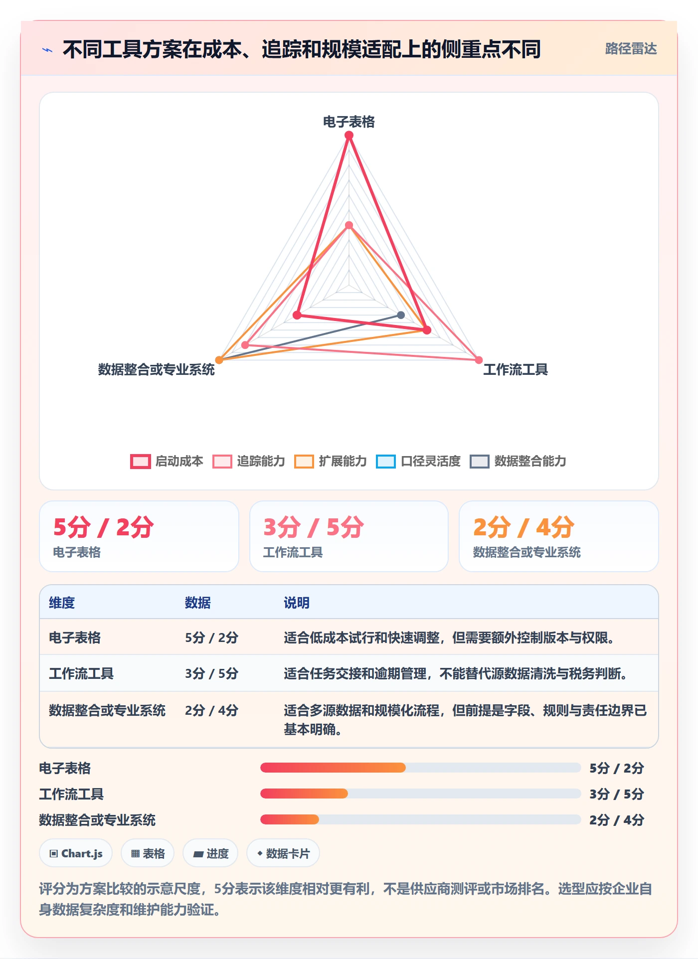 跨境电商管理模板：围绕税务合规开展绩效考核