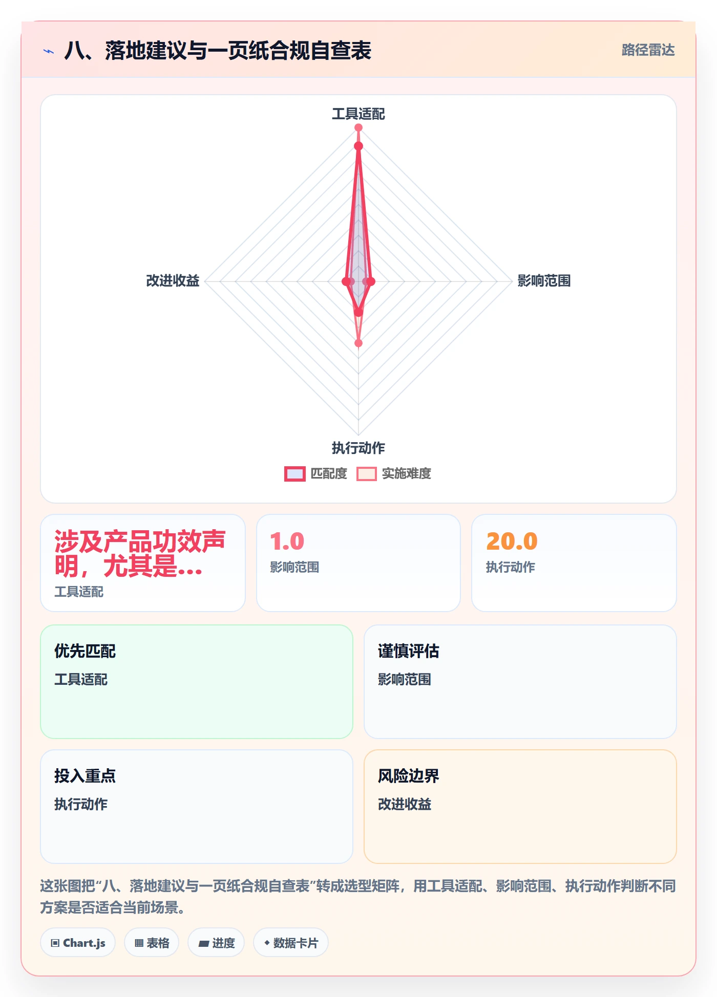 八、落地建议与一页纸合规自查表