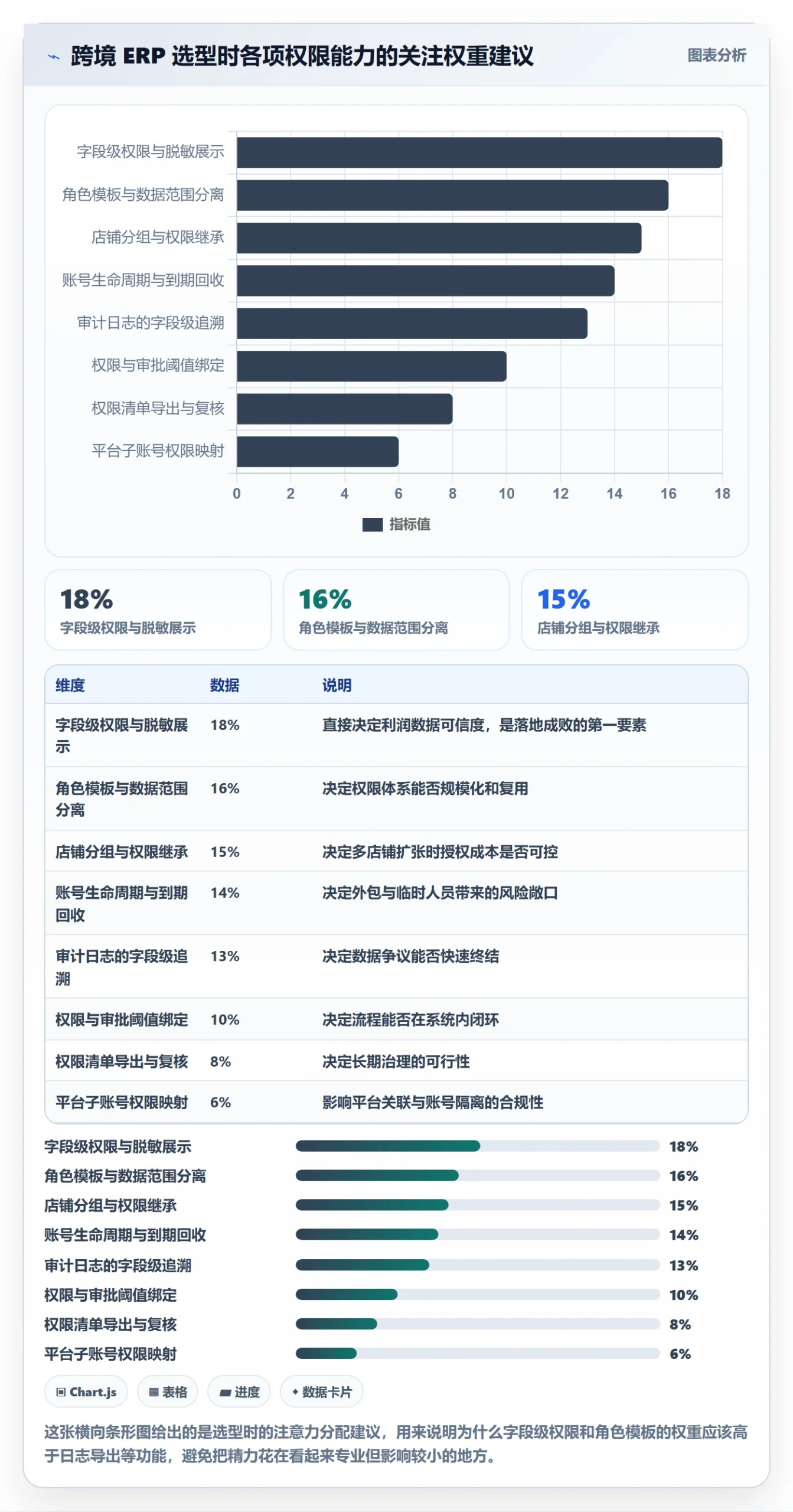erp跨境电商业务拆解:权限管理为什么影响落地案例