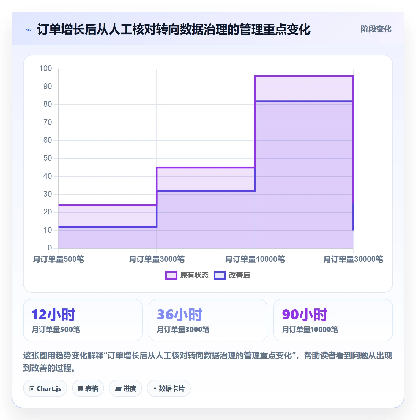 temu场景解析：履约物流中的税务筹划怎么处理