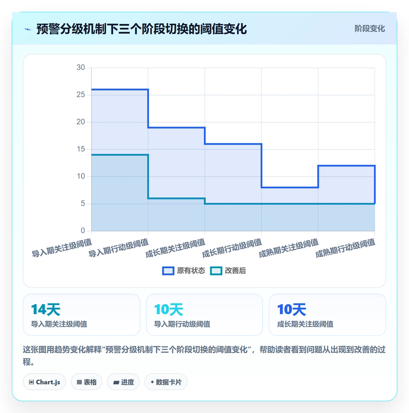 商品分析配置指南:生命周期需要哪些供应链协同设置