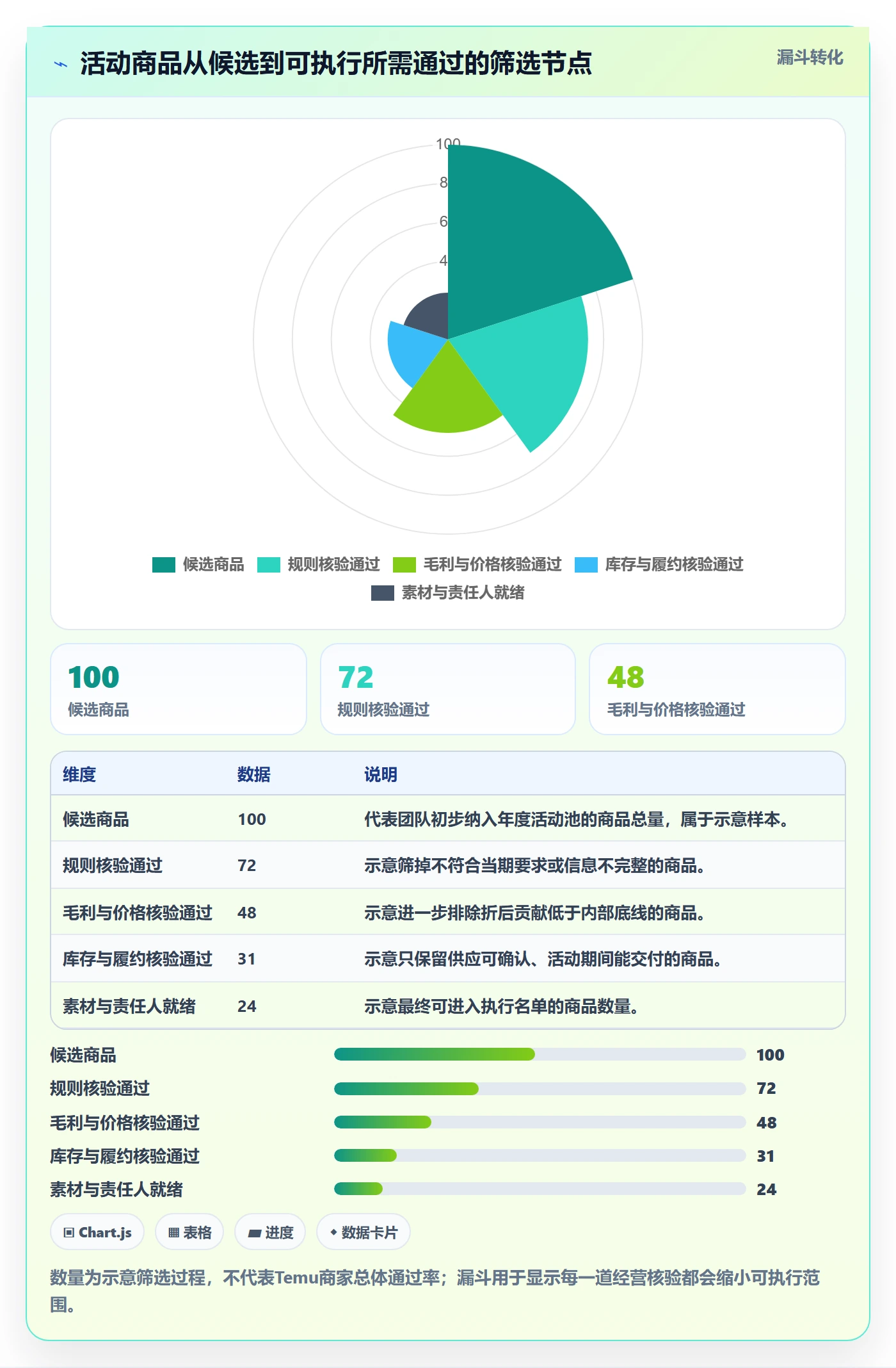 temu配置指南：活动流量需要哪些年度规划设置
