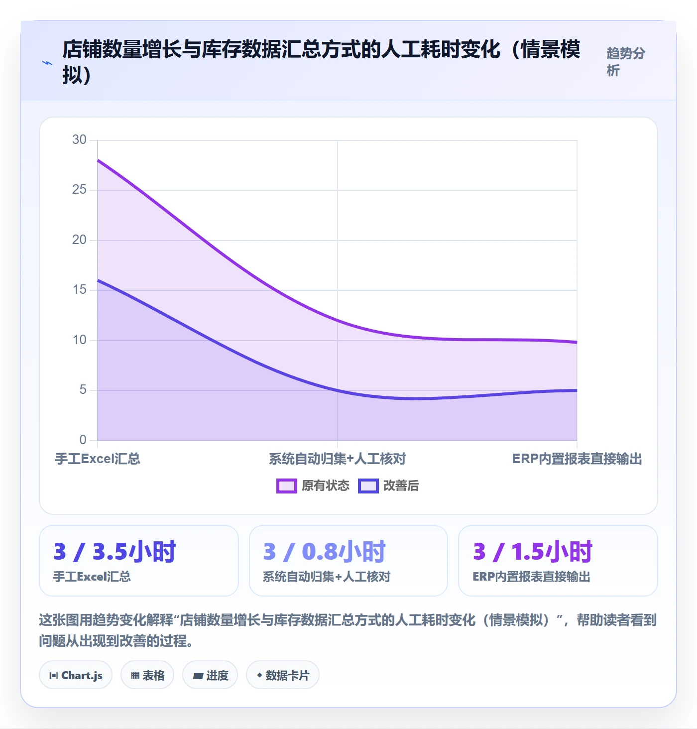 erp跨境电商从0到1：采购补货的合规管理与操作要点