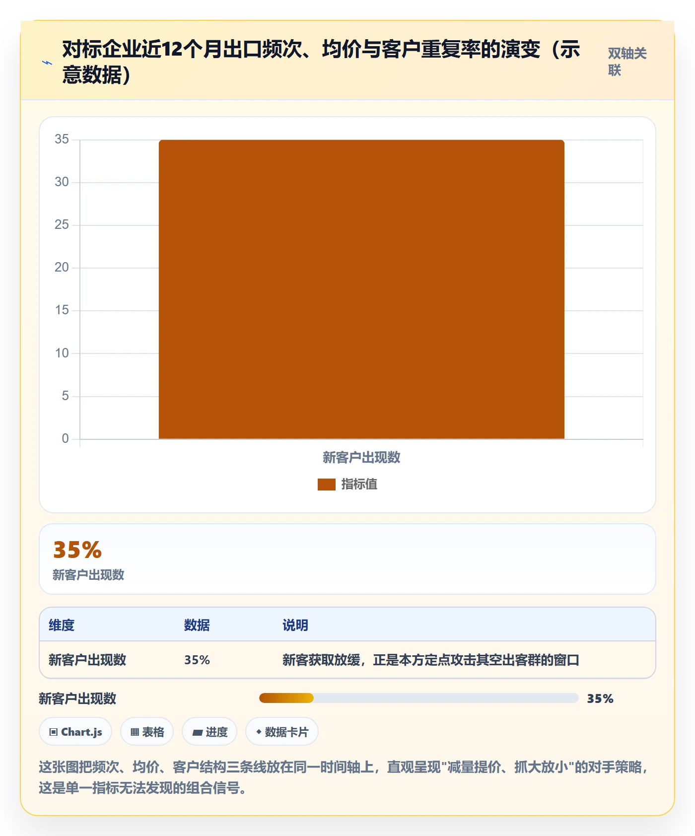 外贸数据分析平台指标体系全解析：重点看懂竞争对手