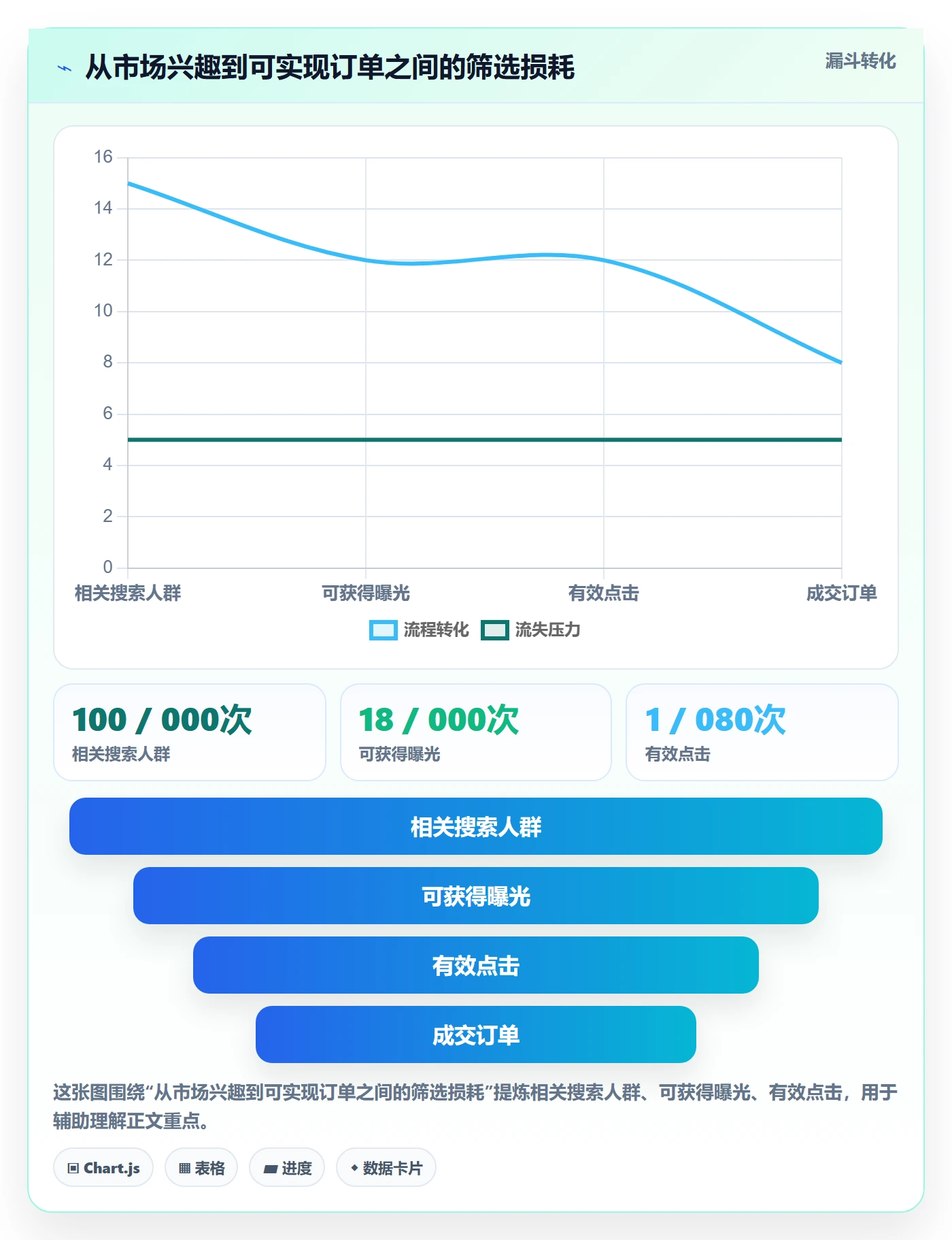 跨境电商检查方法：通过选品策略评估案例拆解质量