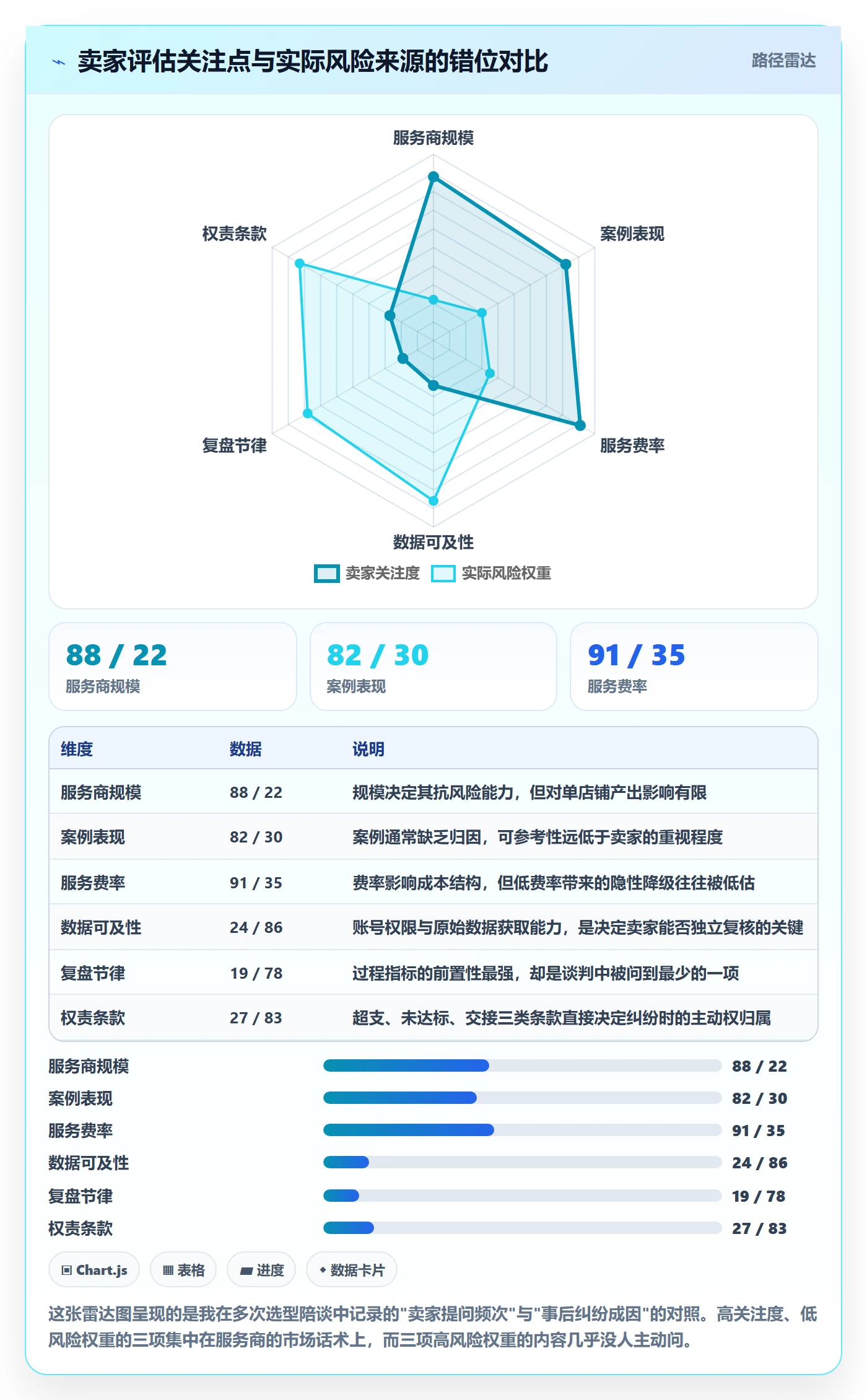 跨境电商一站式服务检查方法：通过运营推广评估核心功能质量