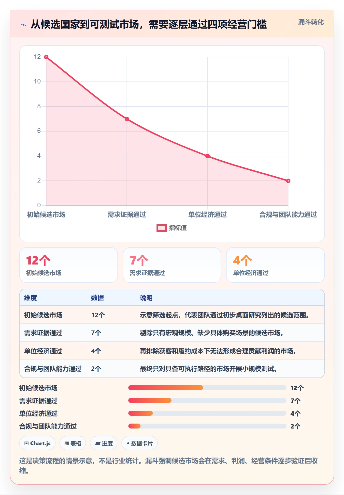 跨境电商实践指南：市场选择的新手避坑怎样更有效