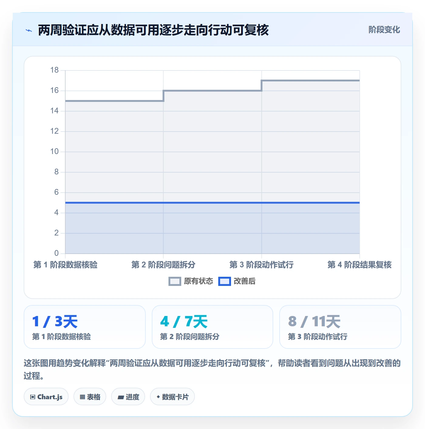 电商数据查询网站执行标准：流量分析环节如何体现中小商家
