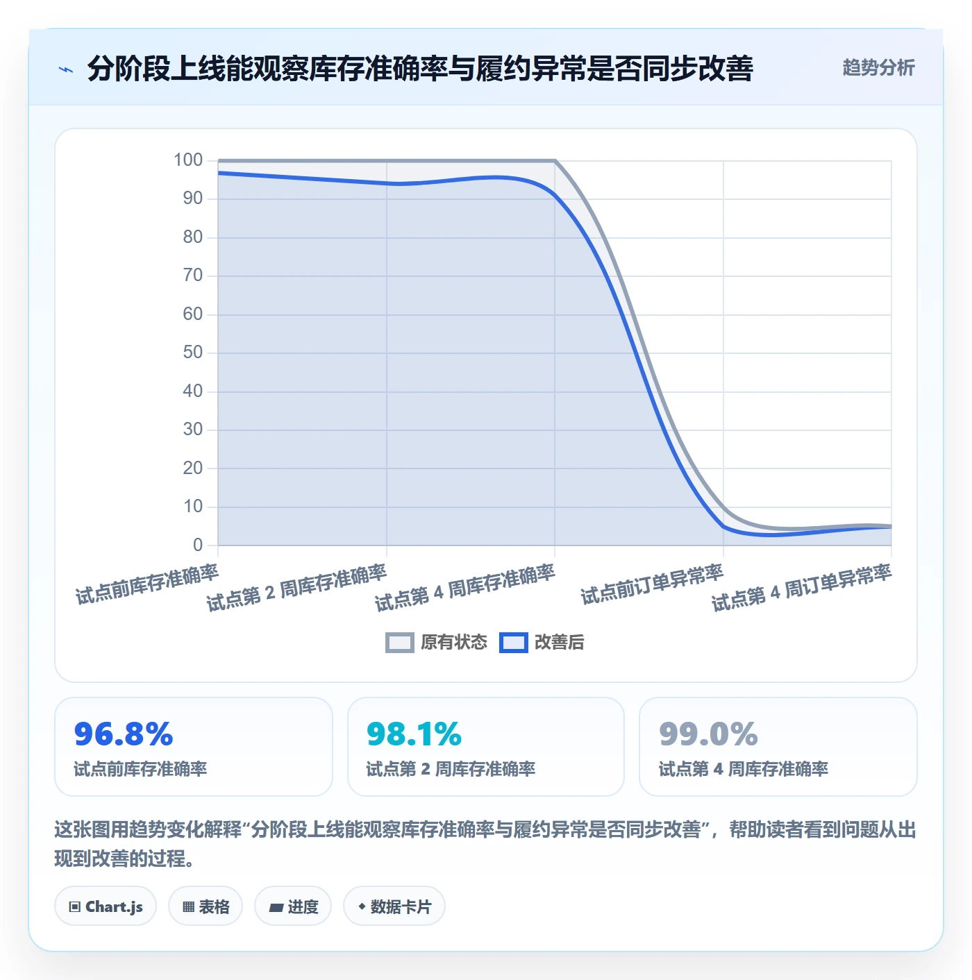 temu能力清单：海外仓管理需要覆盖哪些半托管模式事项