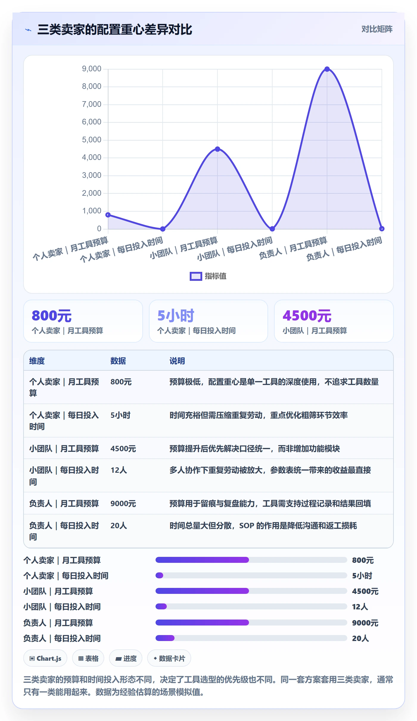 跨境电商一站式服务配置指南：选品采购需要哪些选型方法设置