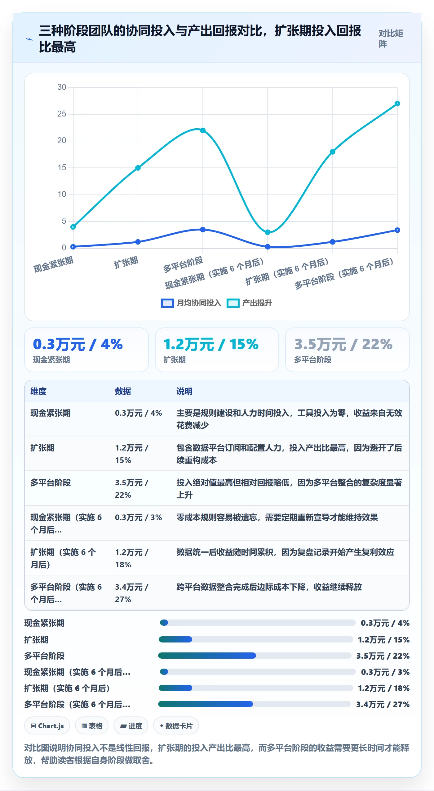 跨境电商运营怎么落地？从广告投放讲清团队协同