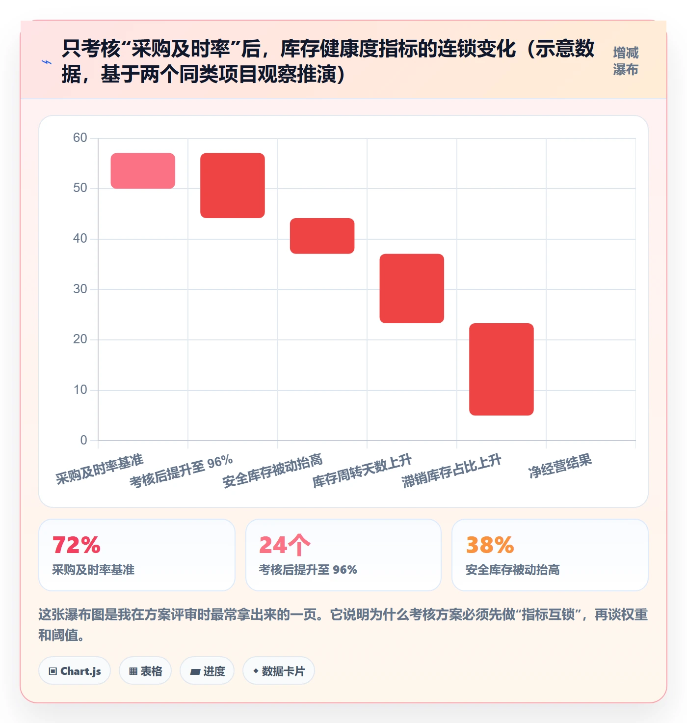 erp跨境电商方案设计:采购补货场景的绩效考核怎么做