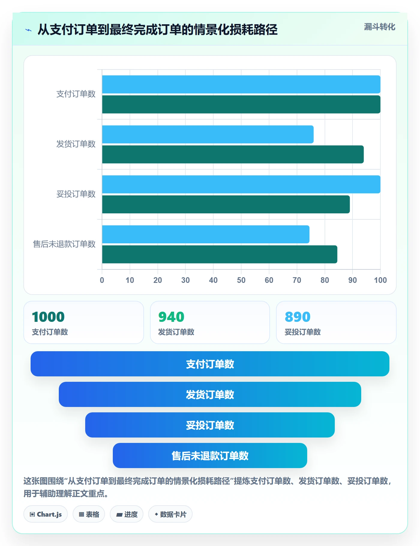 temu操作手册：半托管模式对应的指标体系步骤