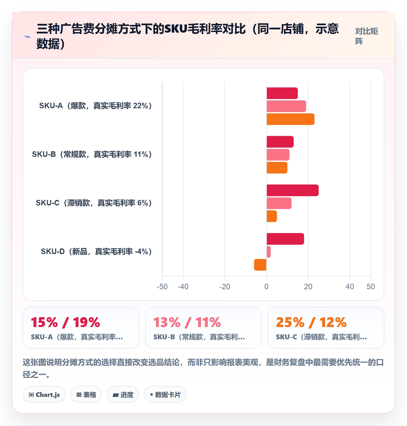 erp跨境电商落地清单：财务核算相关的数据复盘事项