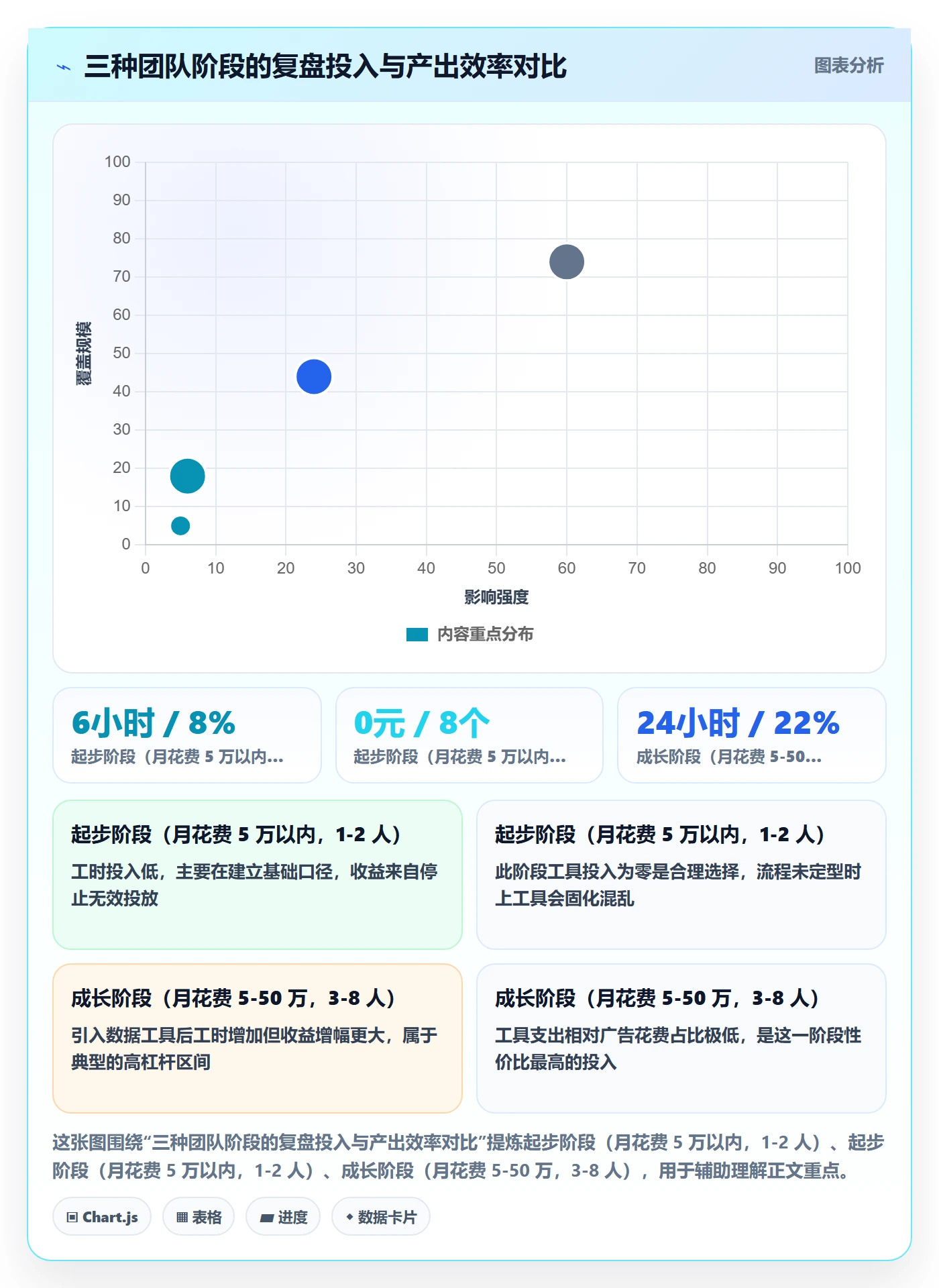 跨境电商一站式服务管理要点：运营推广的数据复盘如何设计