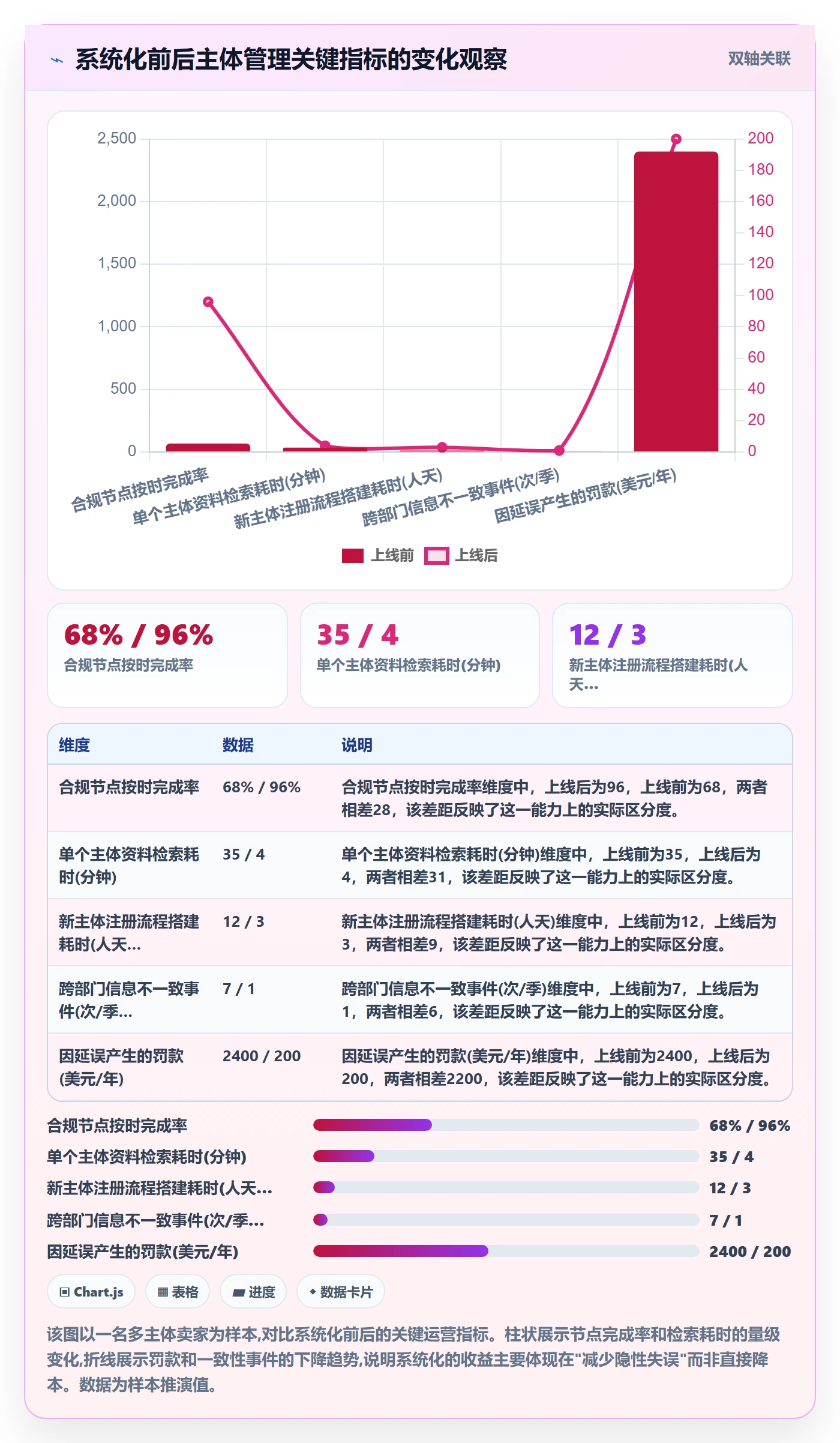 跨境电商一站式服务升级方案：用系统搭建改善公司注册