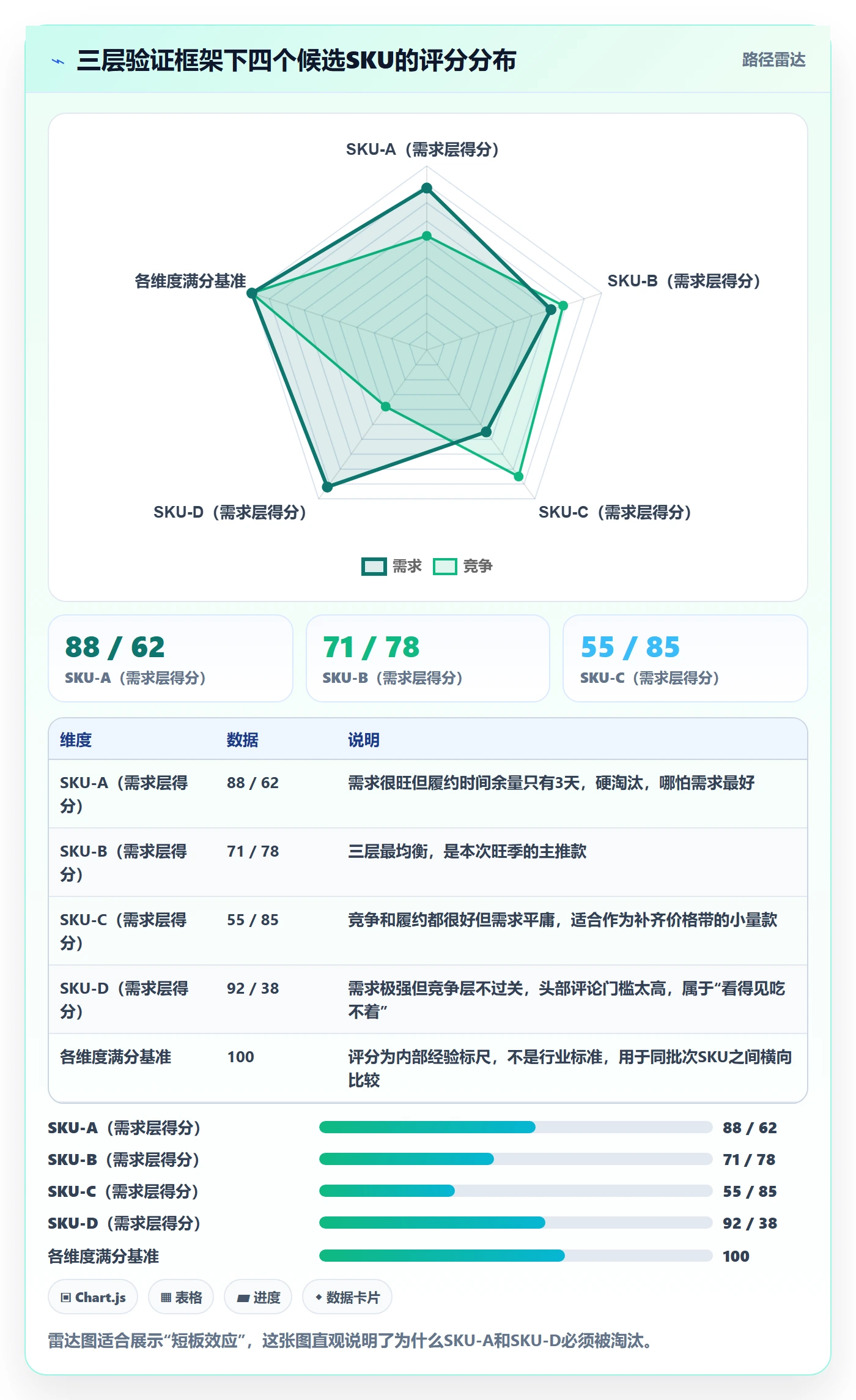 跨境电商运营怎么落地?从市场调研讲清旺季准备