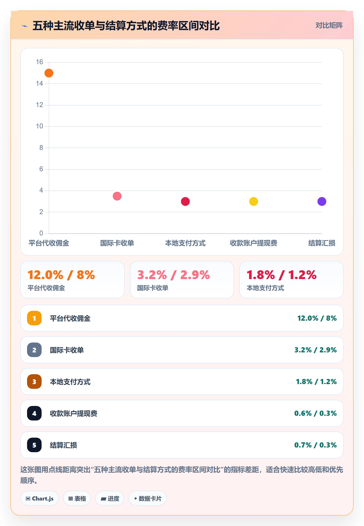 跨境电商运营从0到1：流量获取的支付结算与操作要点