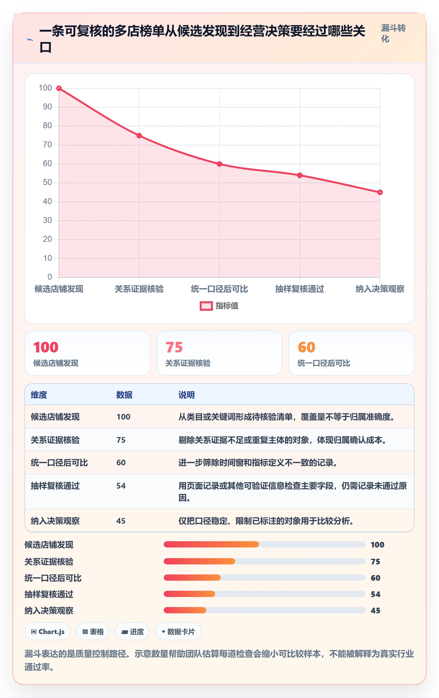 电商数据查询网站执行标准：平台榜单环节如何体现多店经营