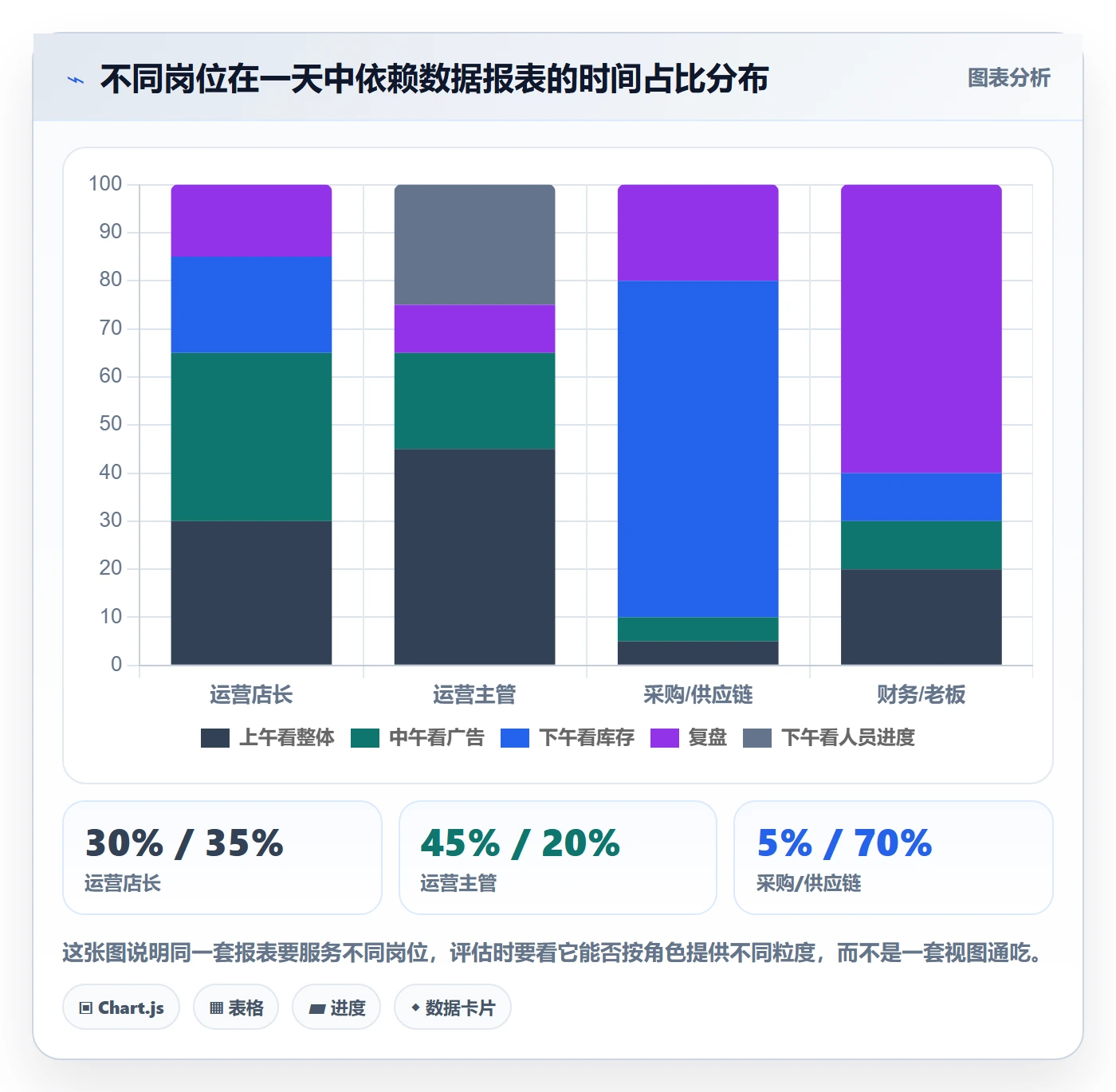 亚马逊软件选择标准：数据报表维度如何评估日常管理