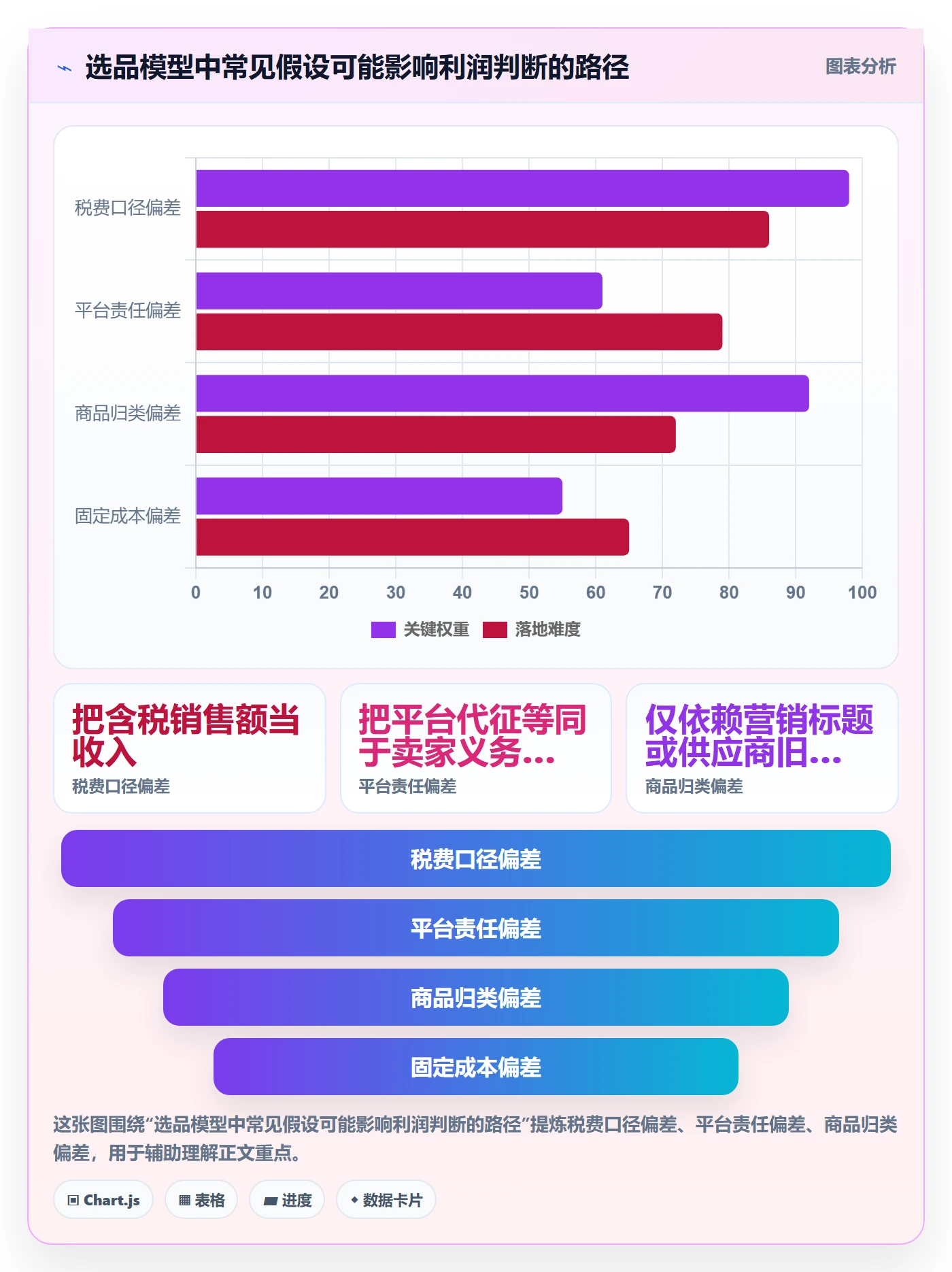 跨境电商管理模板：围绕税务合规开展选品策略