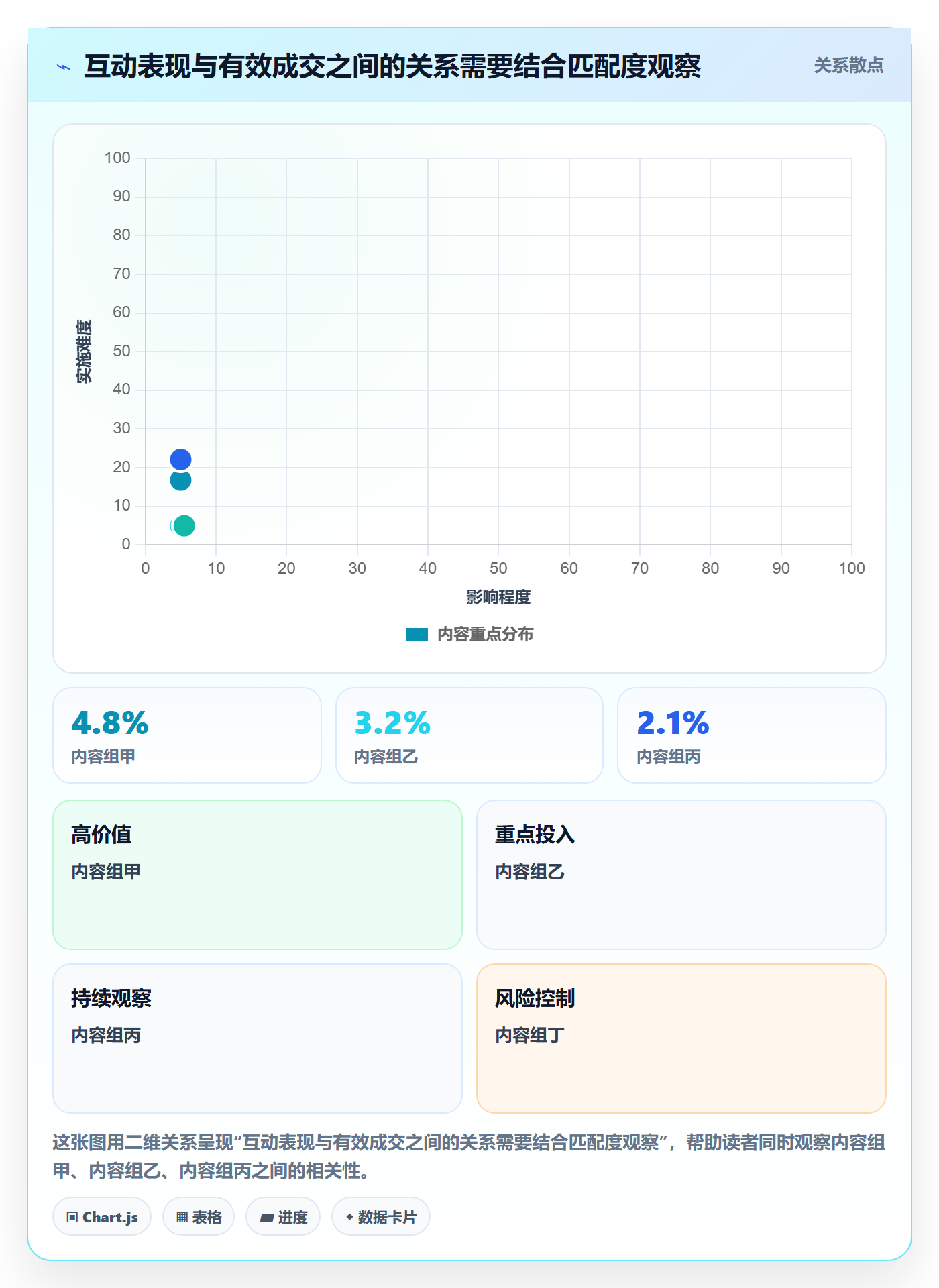 电商数据查询网站问题诊断：达人数据如何用风险排查改进