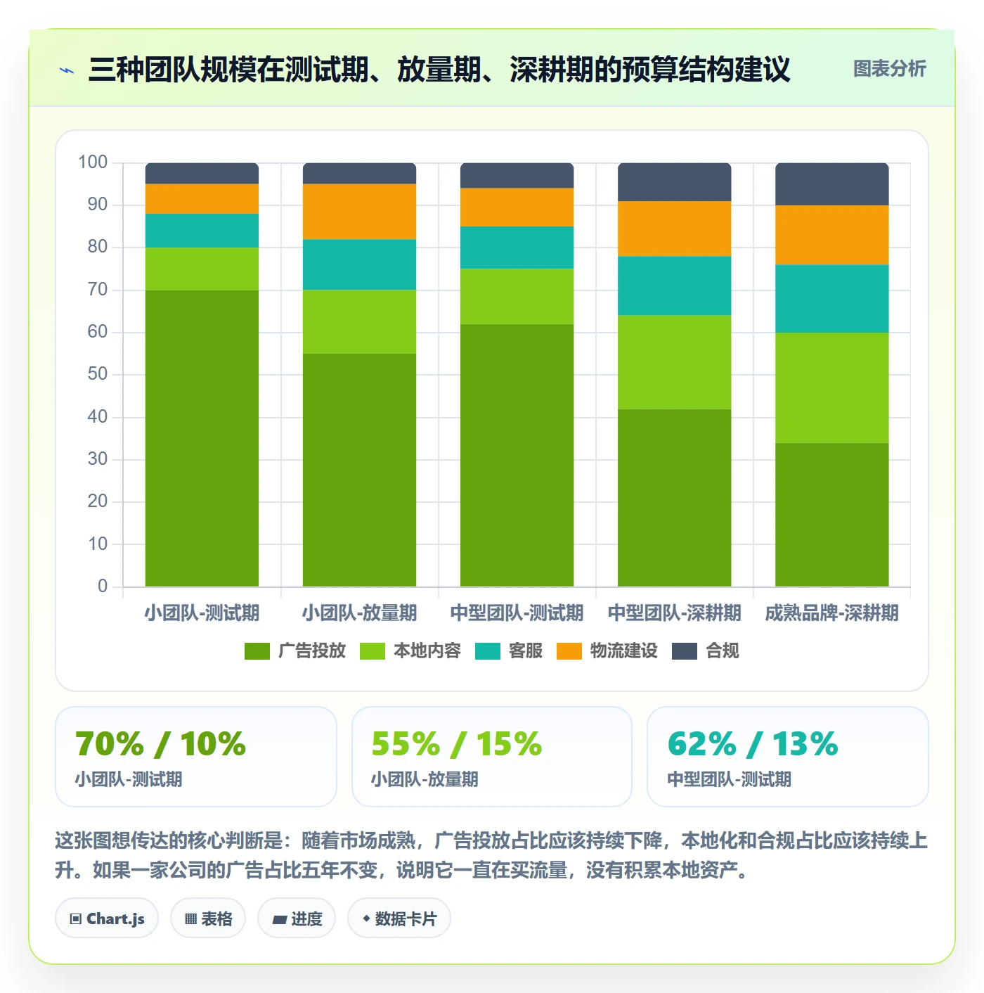 跨境电商运营规划方法：流量获取与本地化运营如何衔接
