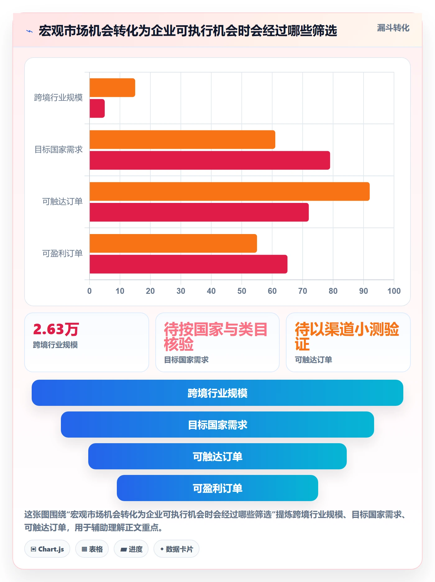 跨境电商改造重点：从市场选择推进团队培训