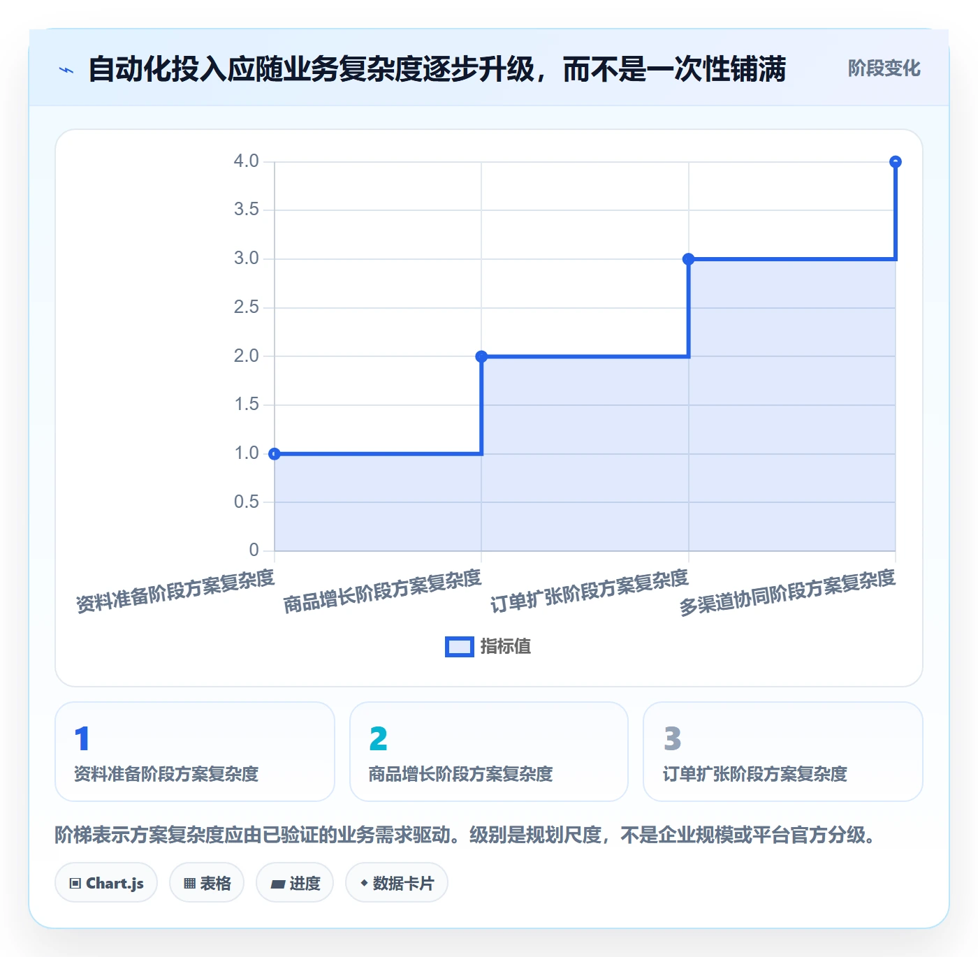 temu怎么选？平台入驻相关的自动化方案判断标准