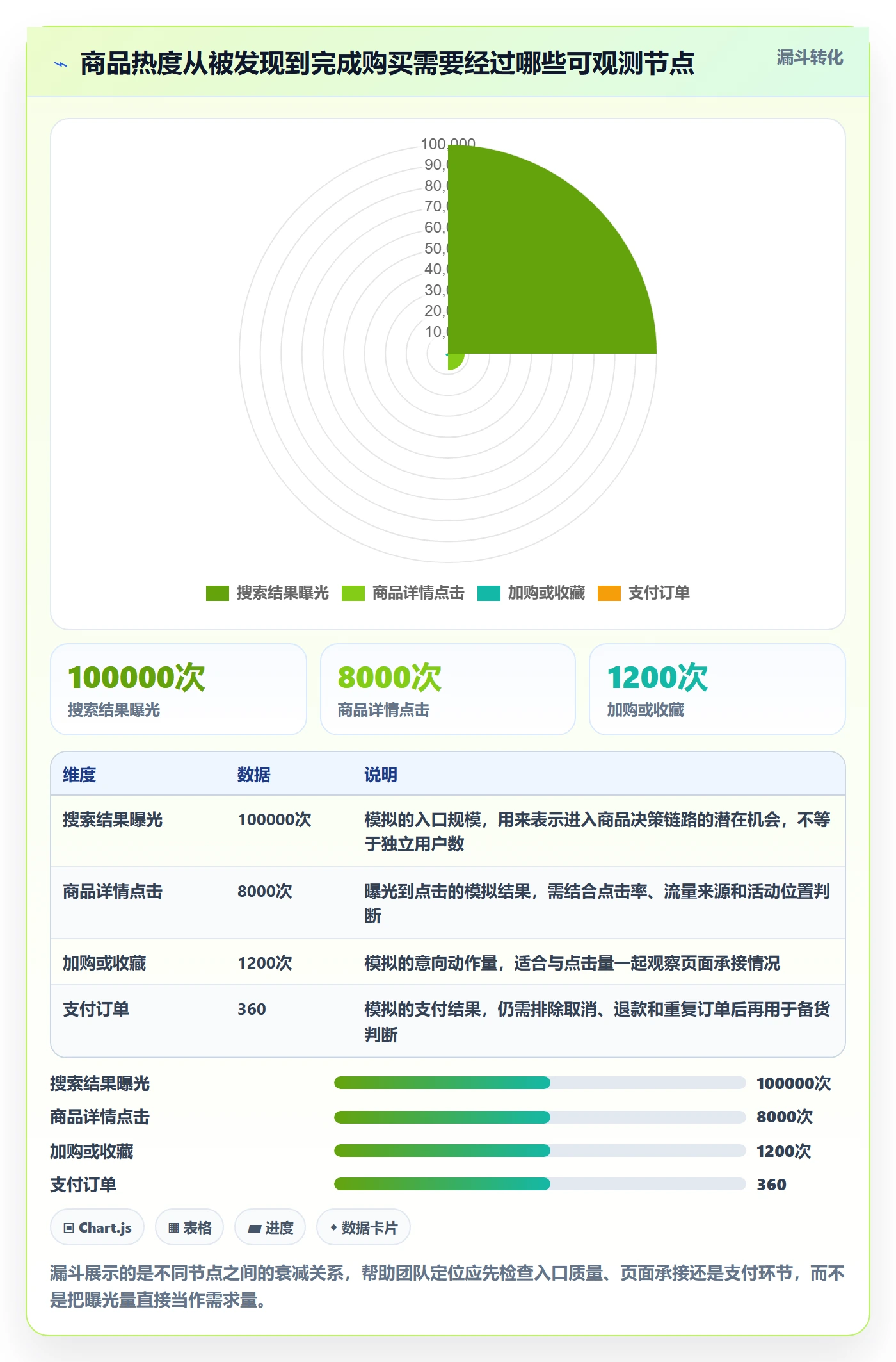 电商数据查询网站数据方法：用商品热度支撑团队协同判断