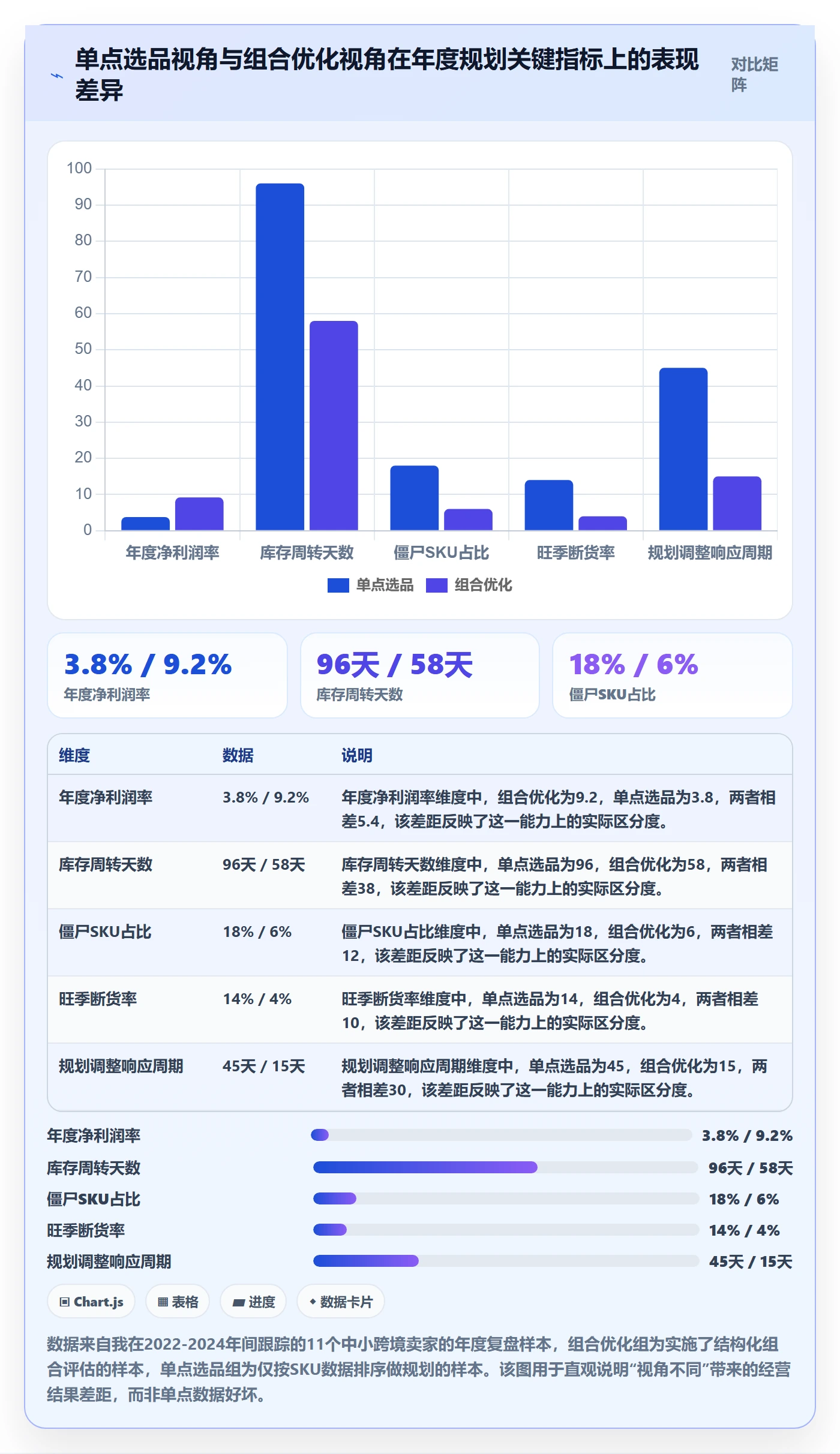 商品分析选择标准：组合优化维度如何评估年度规划