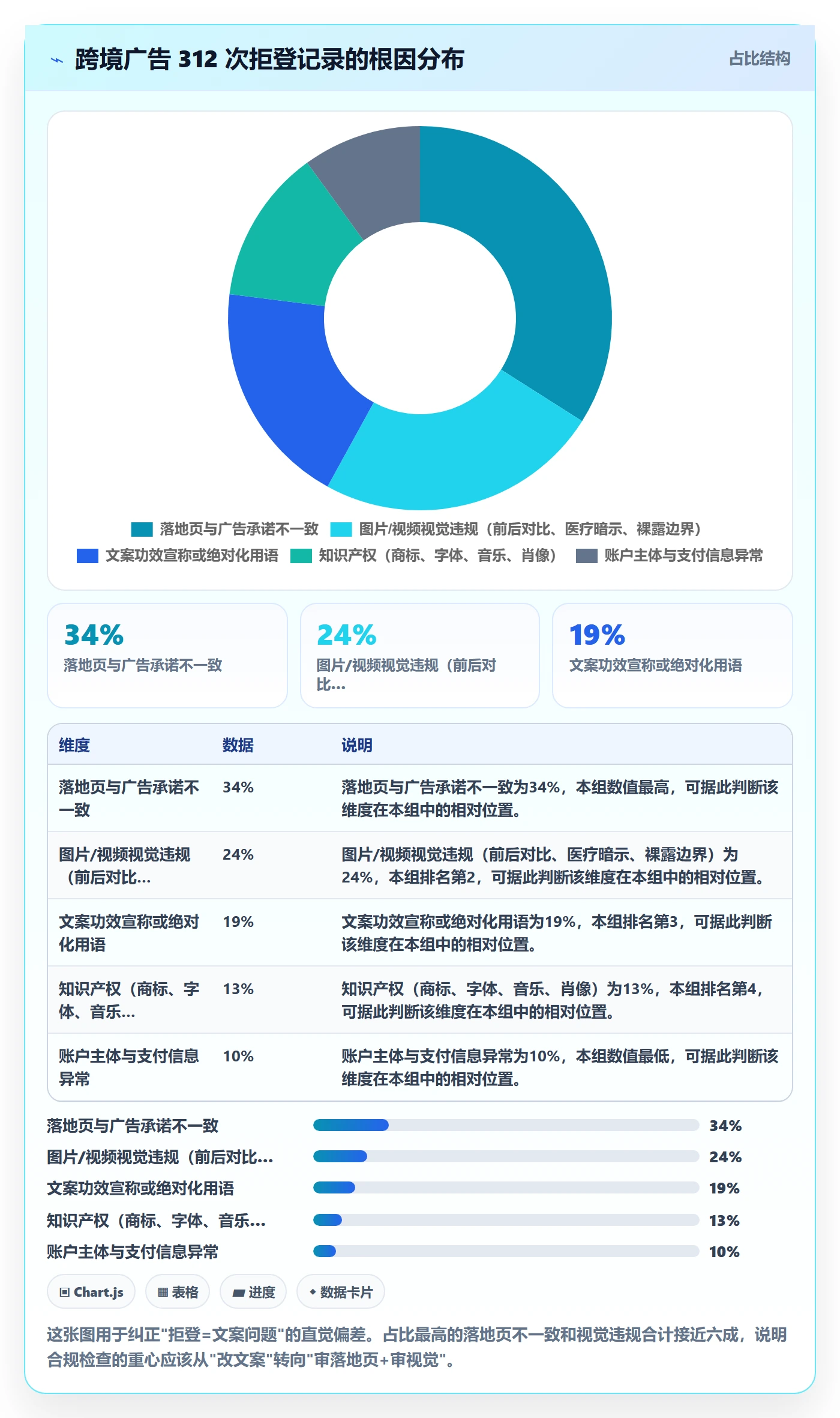 跨境电商运营从0到1：广告投放的合规管理与操作要点