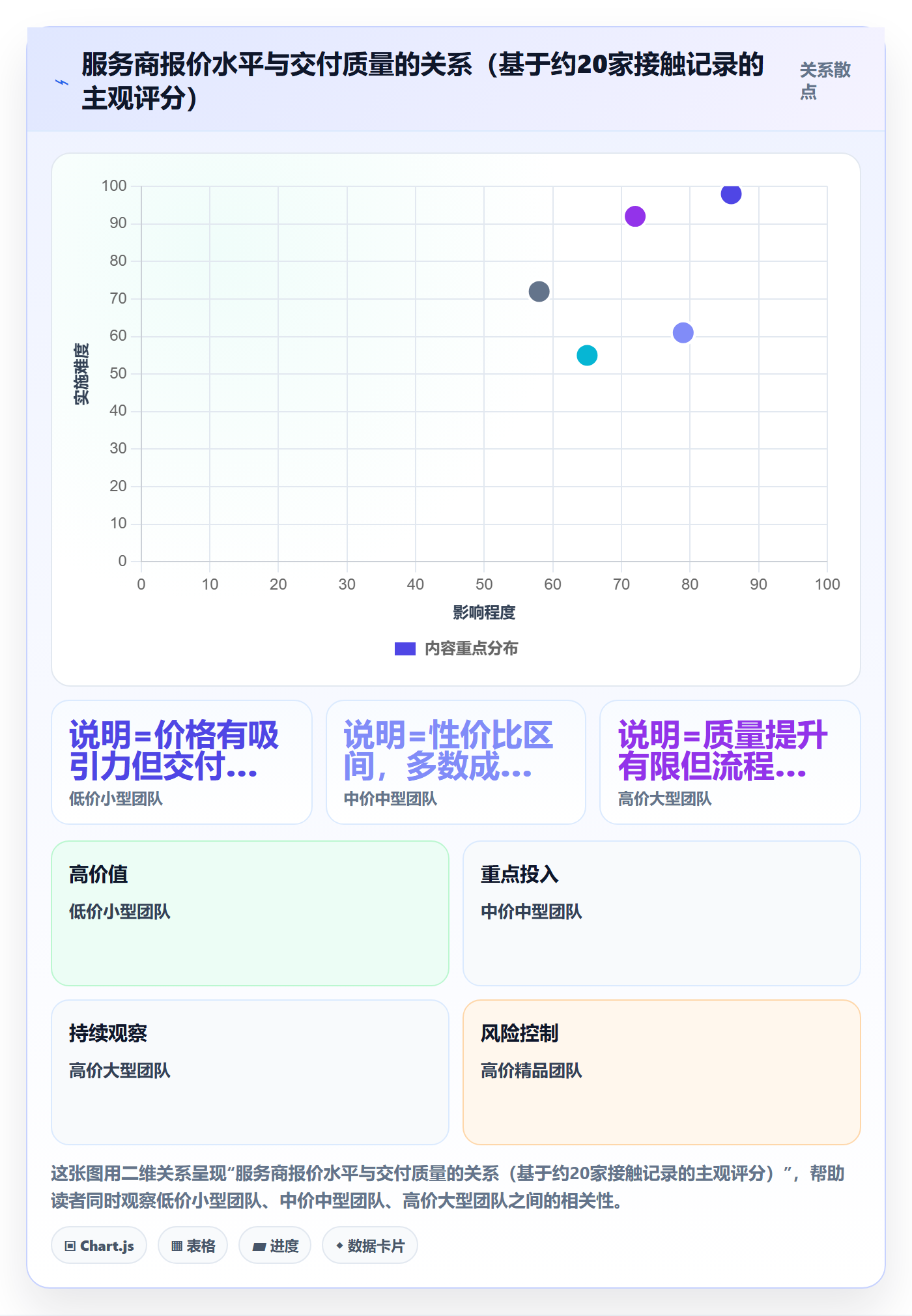 跨境电商一站式服务实用方法：围绕运营推广建立成本控制