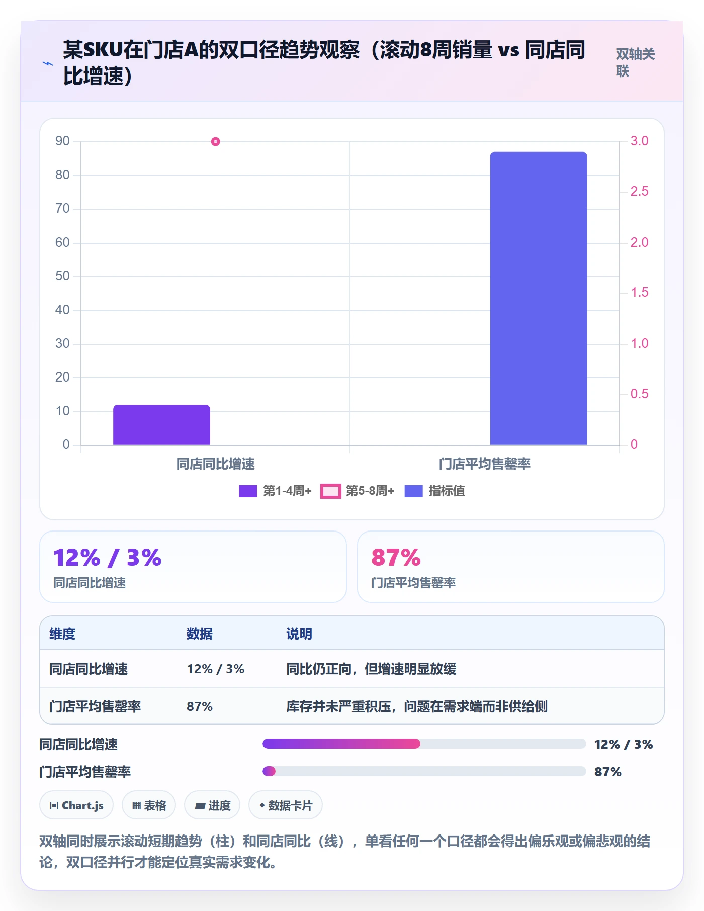 商品分析从0到1：市场需求的多店经营与操作要点