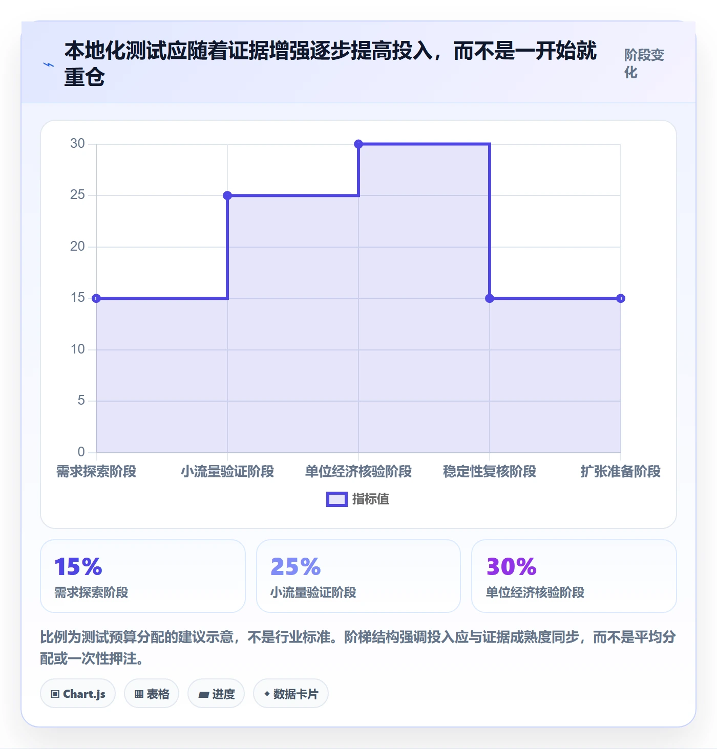 跨境电商决策指南：用多店经营判断本地化运营方案