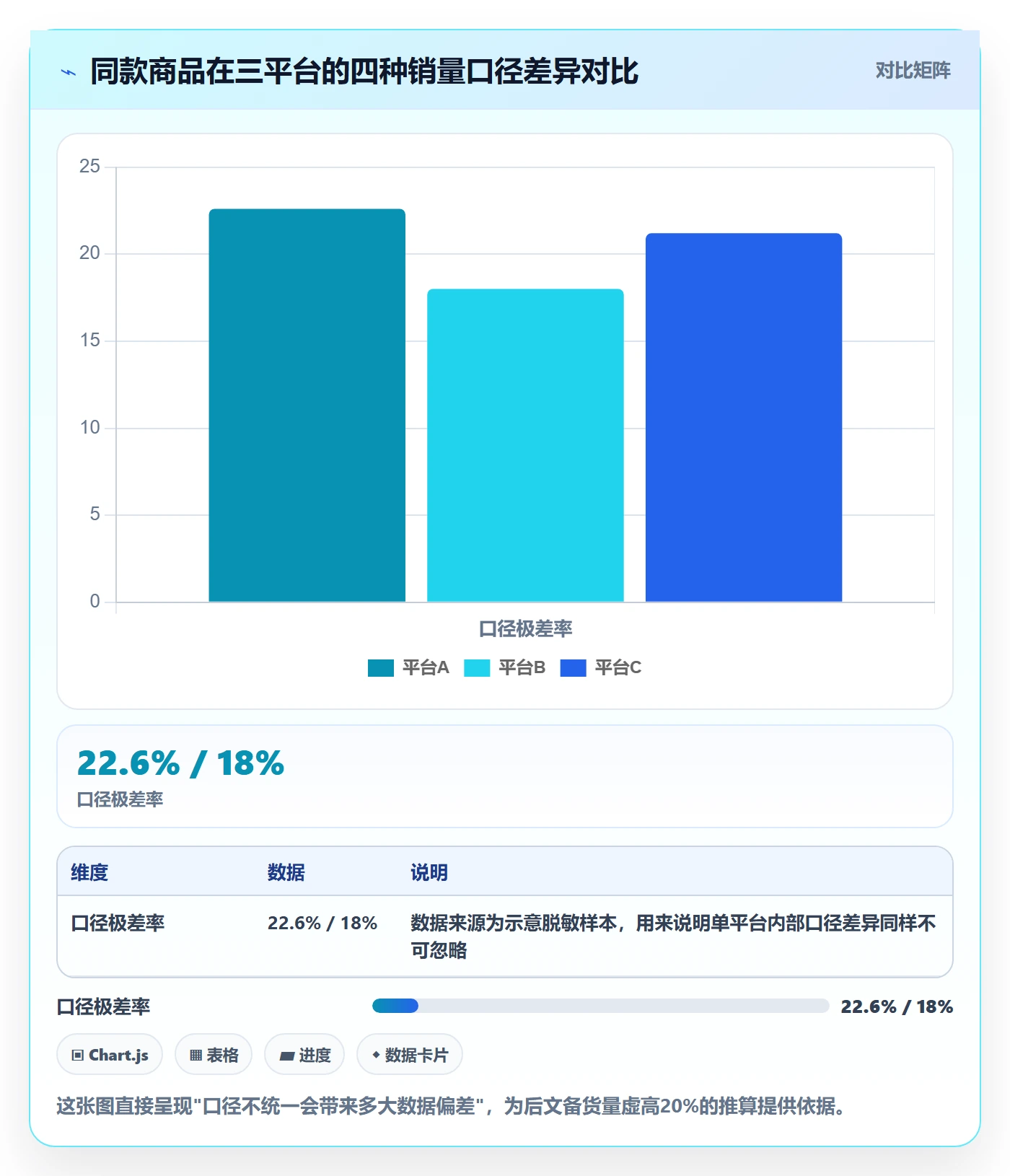 商品分析避坑指南：销量趋势环节的常见误区要注意什么