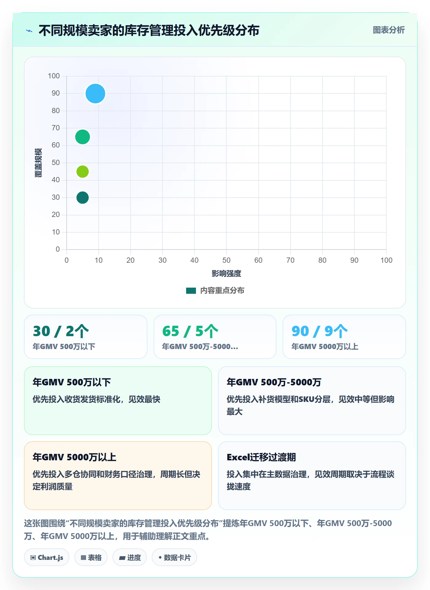 erp跨境电商怎么用?库存管理场景下的年度规划拆解