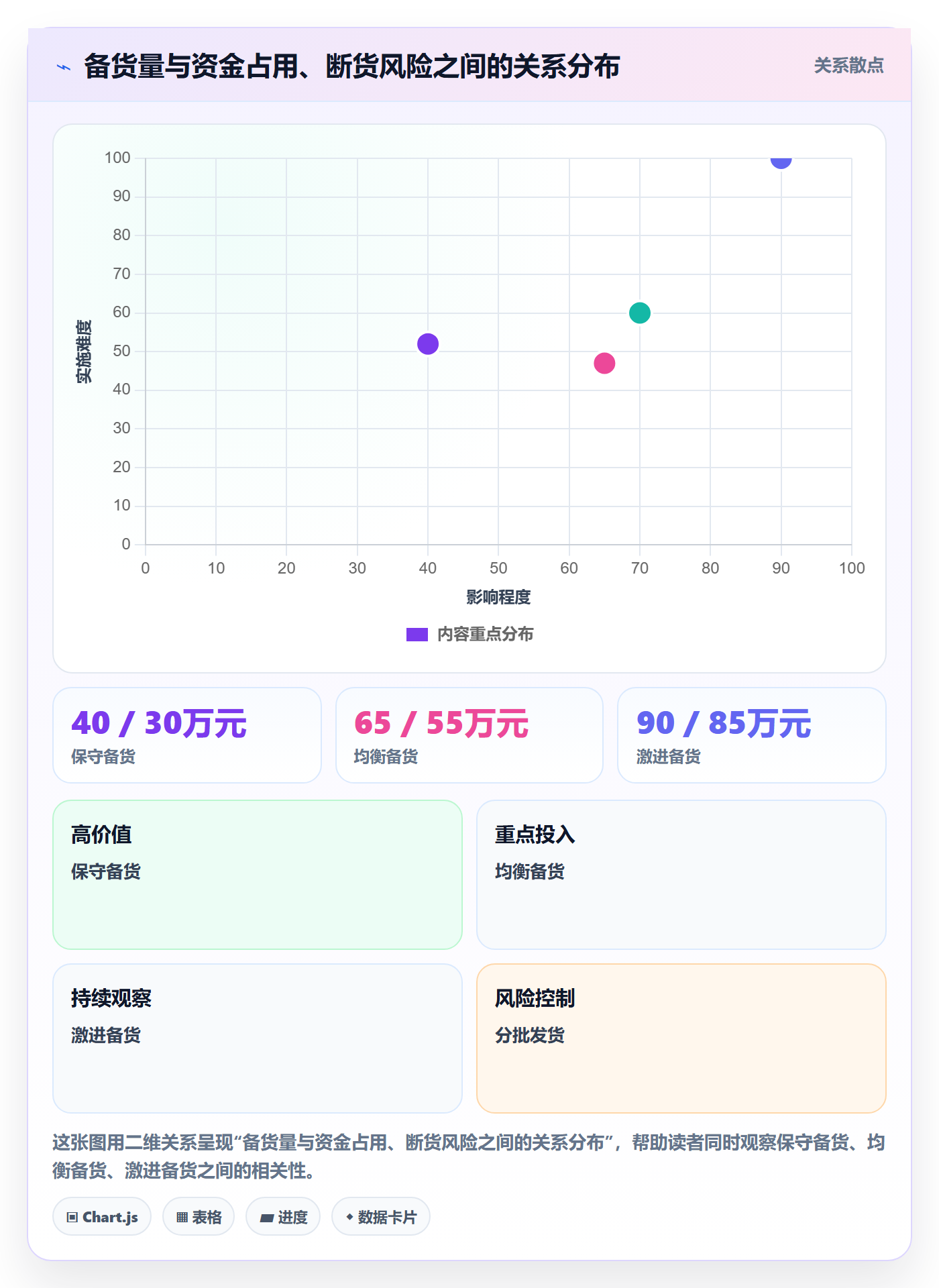 跨境电商一站式服务实用方法：围绕选品采购建立旺季准备