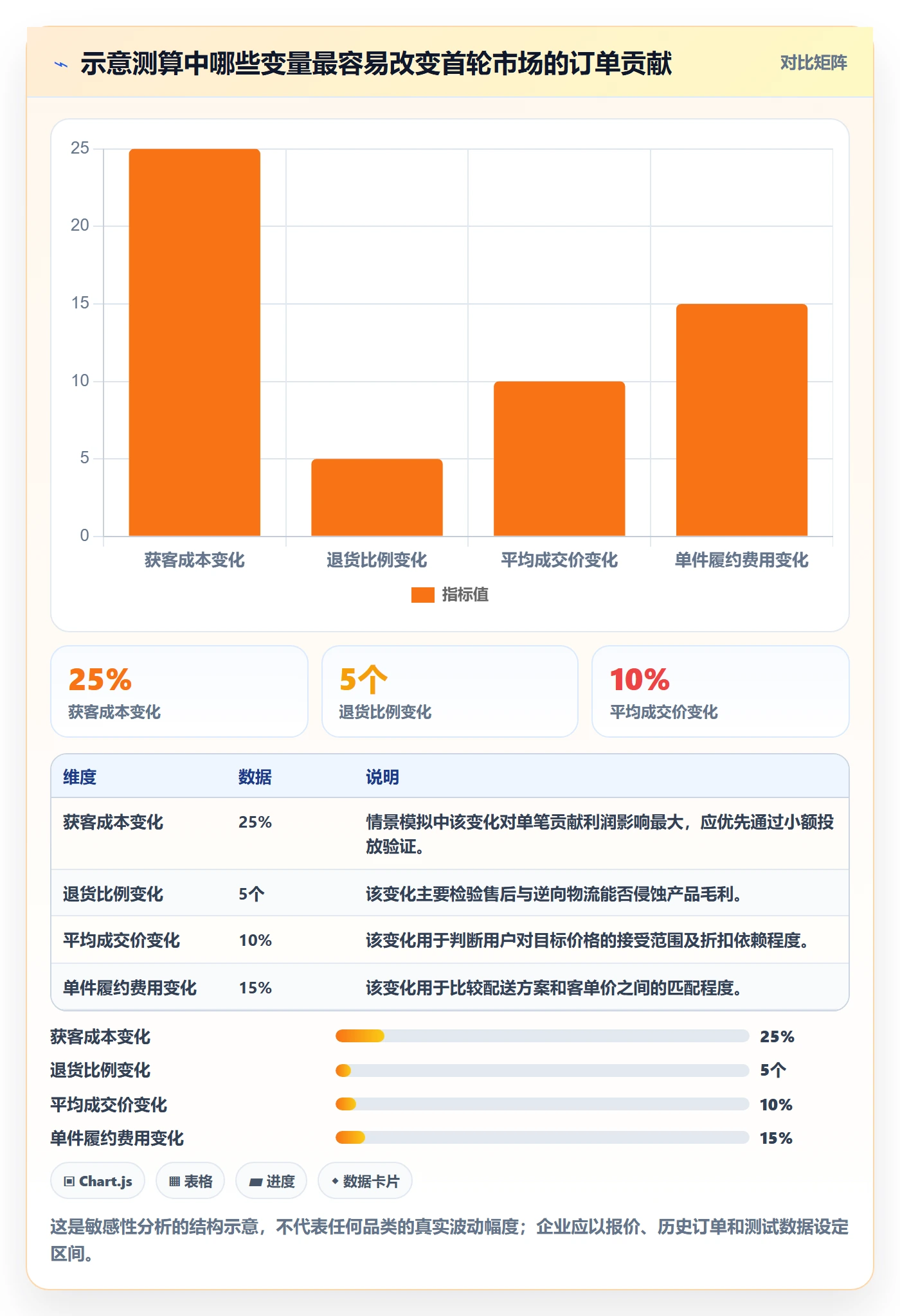 跨境电商实践指南：市场选择的团队培训怎样更有效