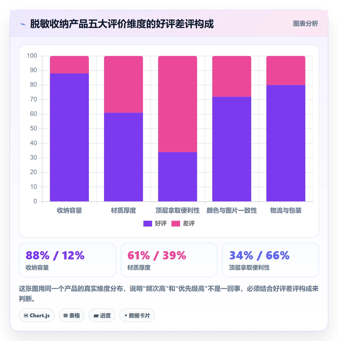 商品分析从0到1：用户评价的进阶玩法与操作要点
