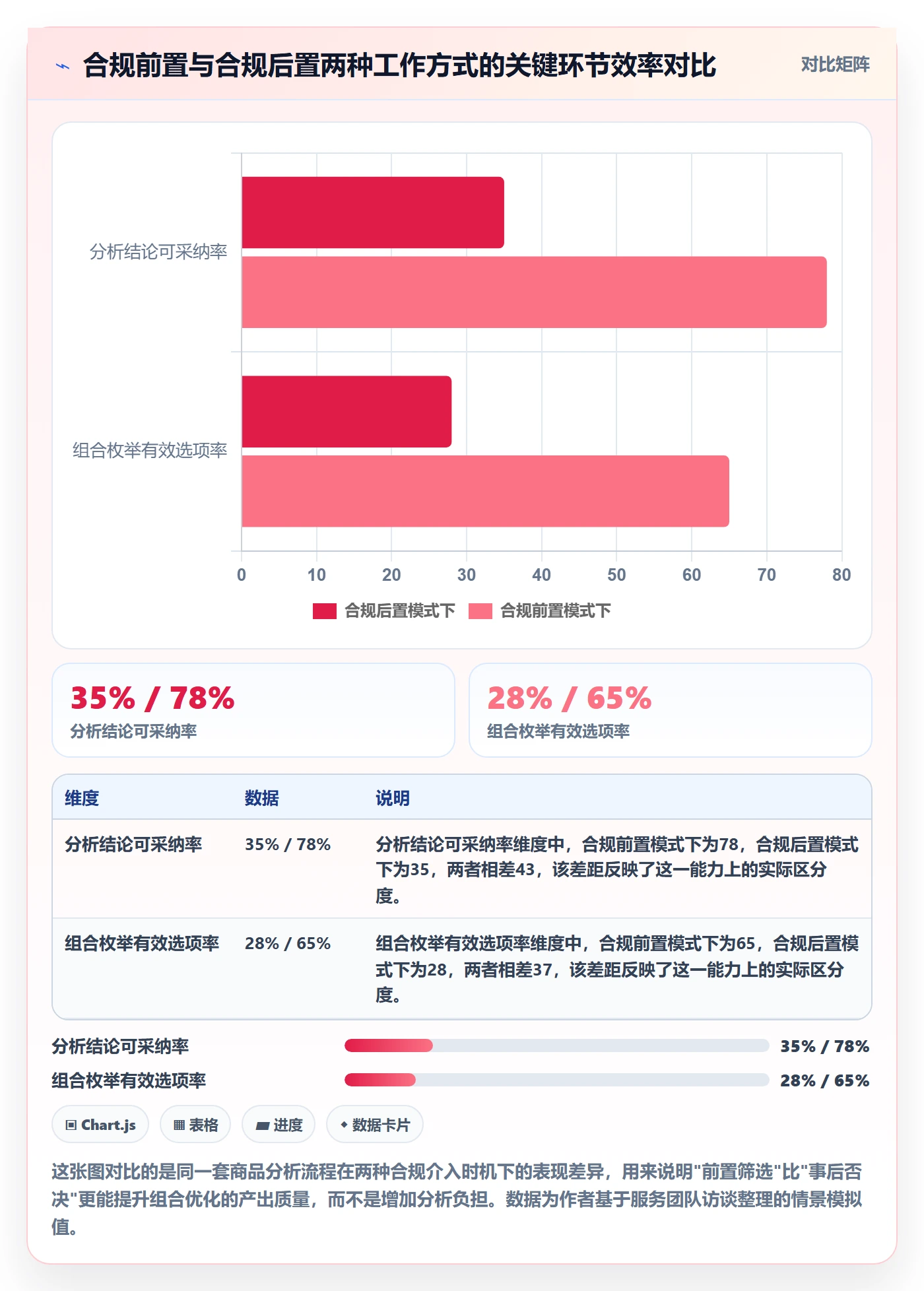 想做好商品分析，先掌握合规管理中的组合优化