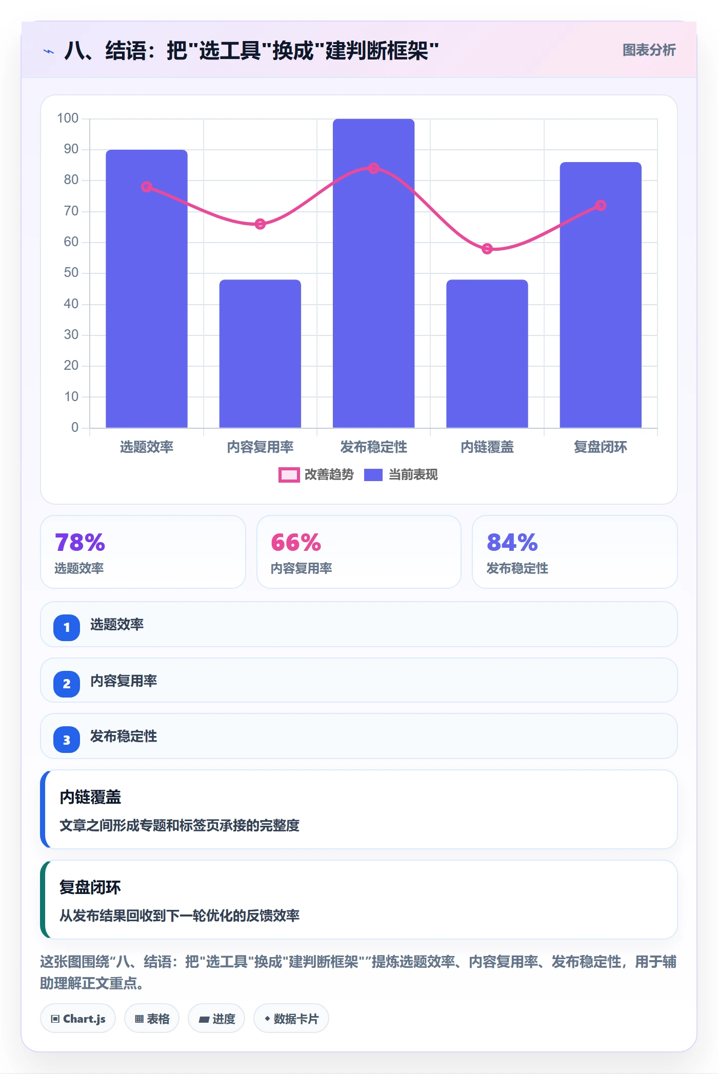 八、结语：把"选工具"换成"建判断框架"