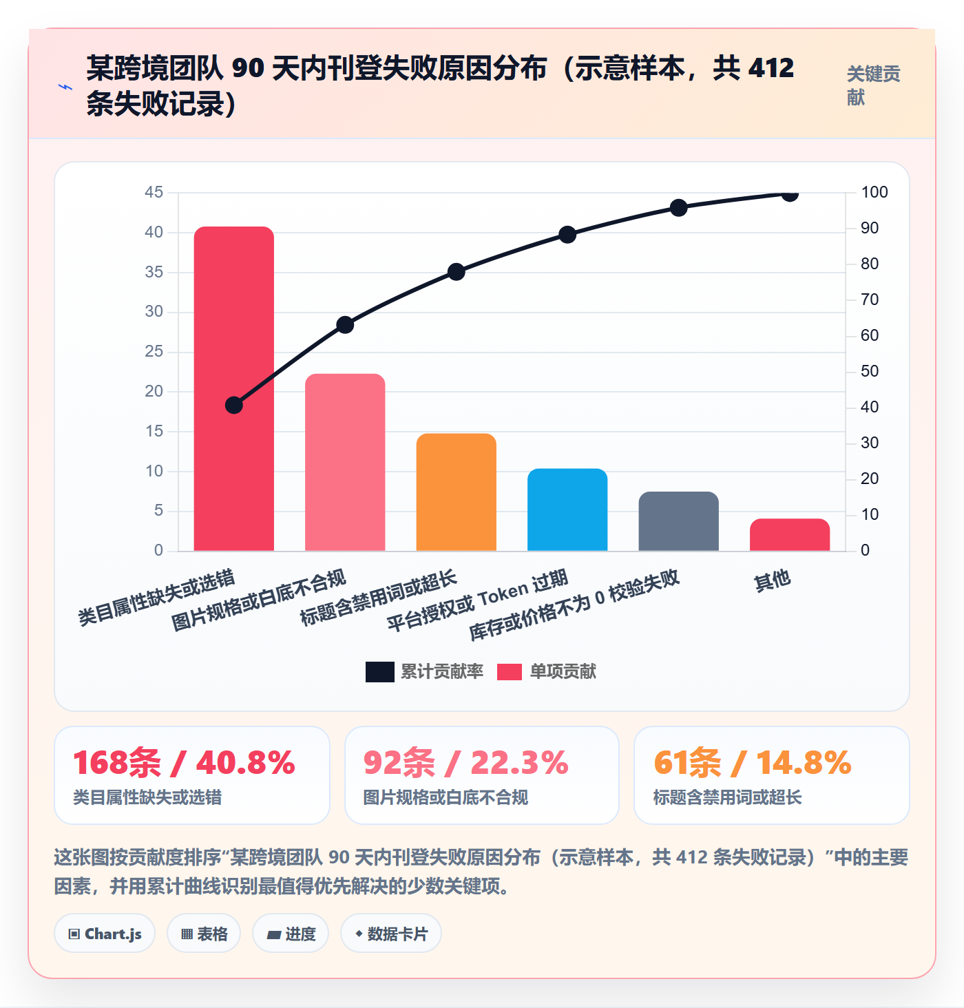 erp跨境电商进阶课:围绕多平台刊登完善标准化管理