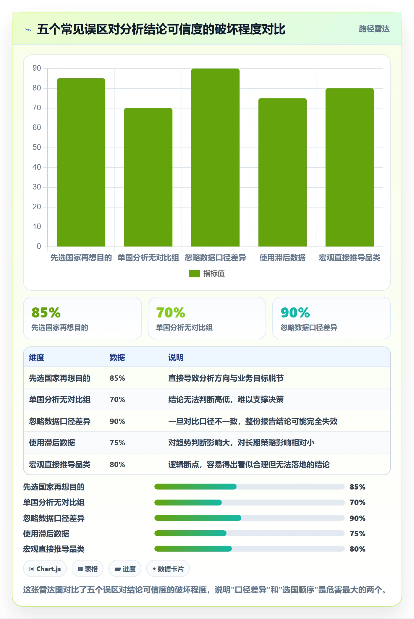 外贸数据分析平台实用方法：围绕国家市场建立新手避坑