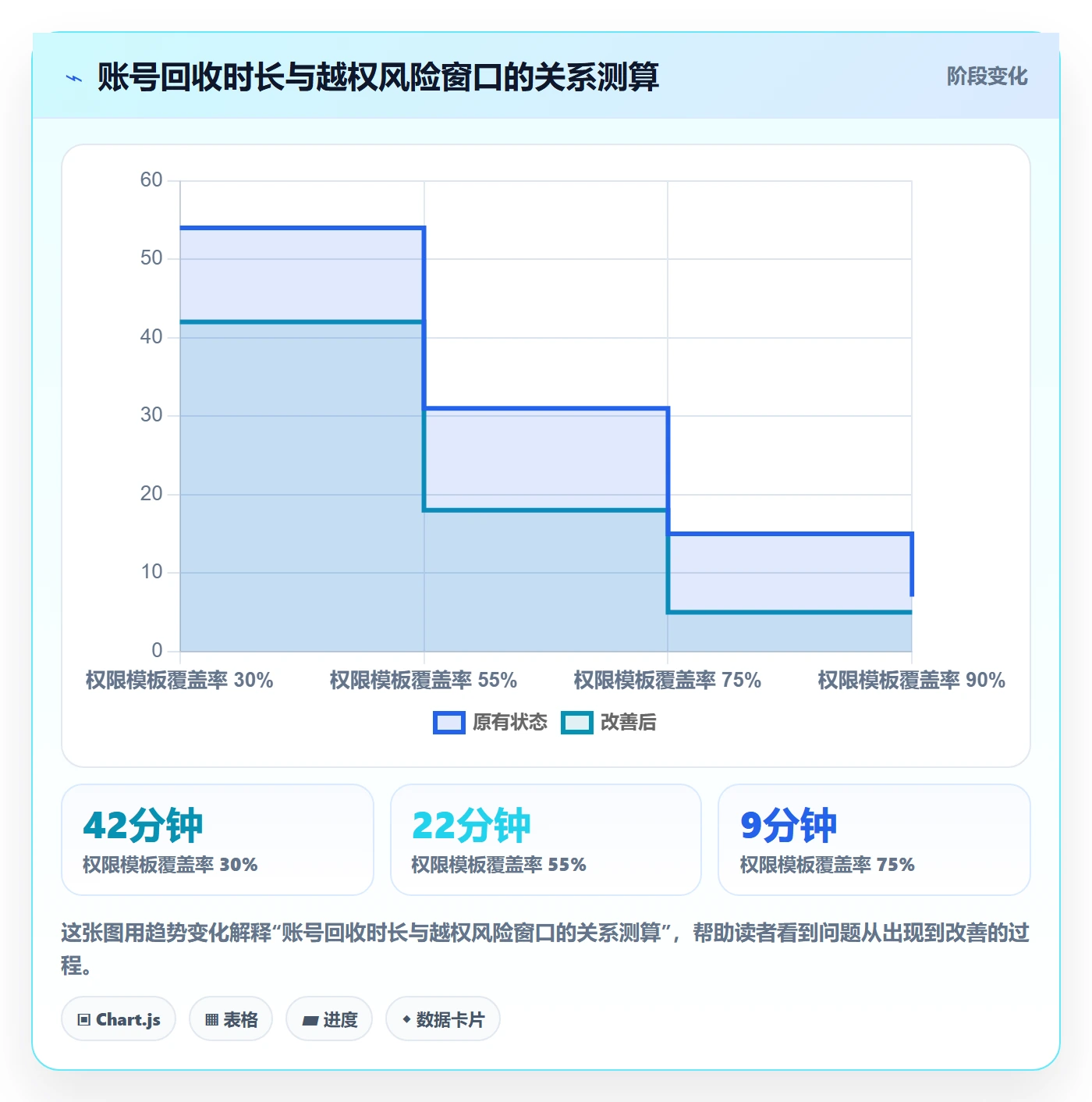 erp跨境电商业务拆解:权限管理为什么影响落地案例
