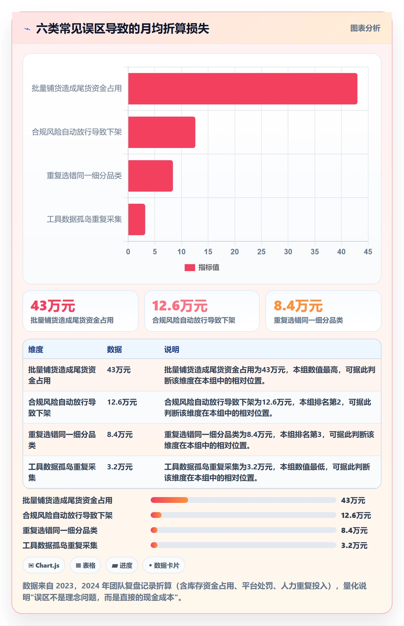 跨境电商运营实践指南：选品上新的自动化方案怎样更有效