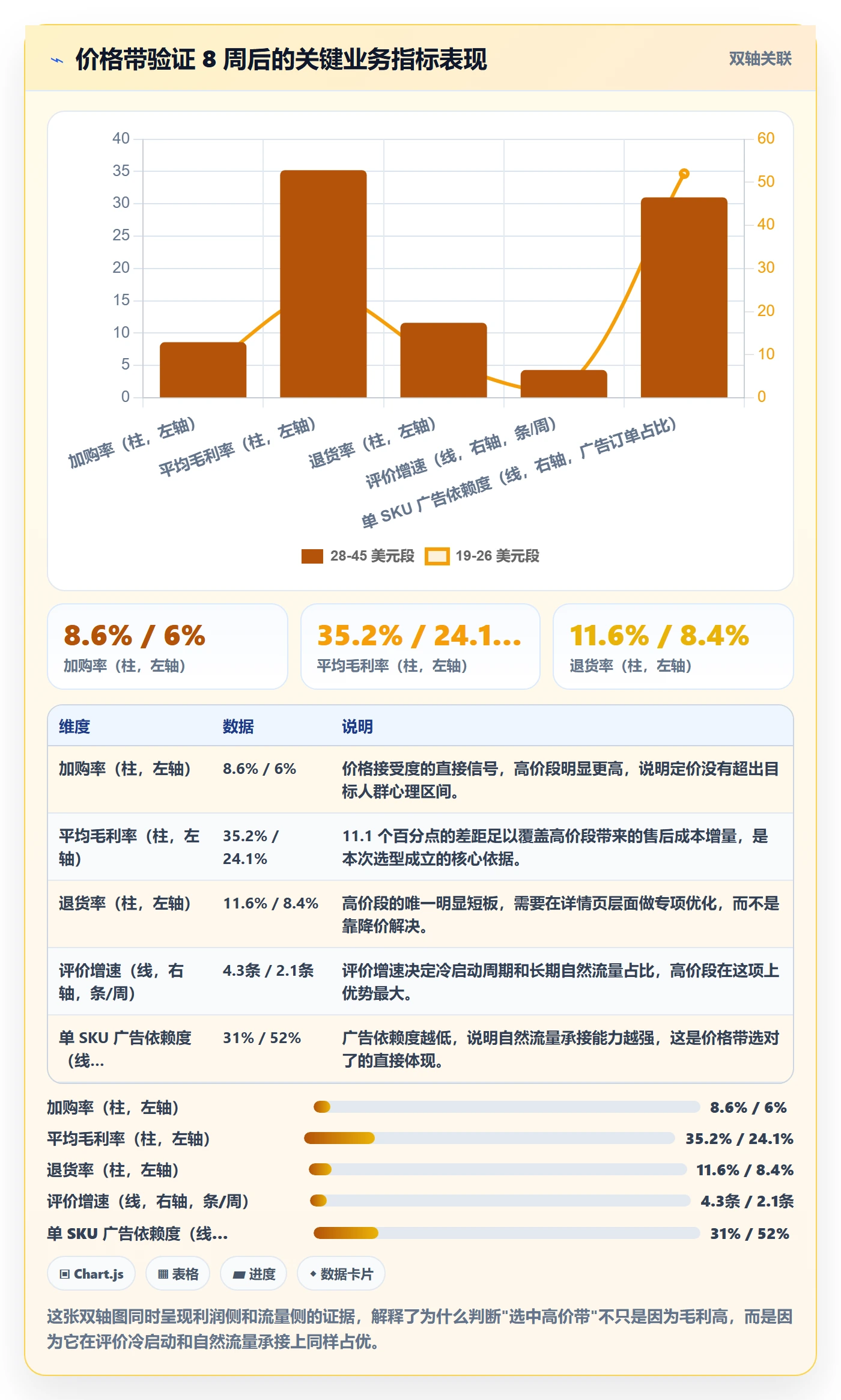 商品分析工作指南：用选型方法解决价格带问题